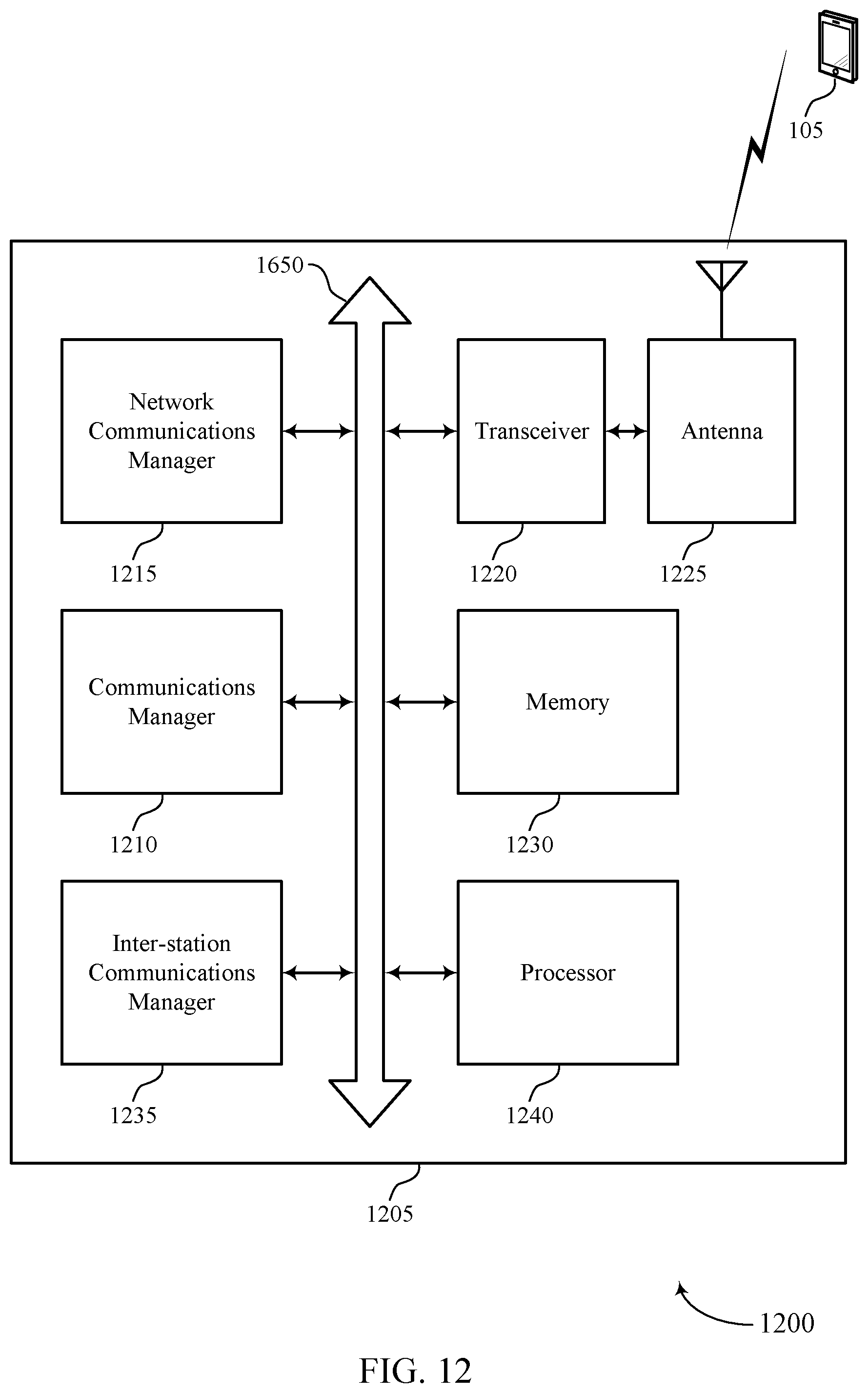 Patent US12126550 Figure 16 – Protocols for multi-access point coordinated multi-user transmissions