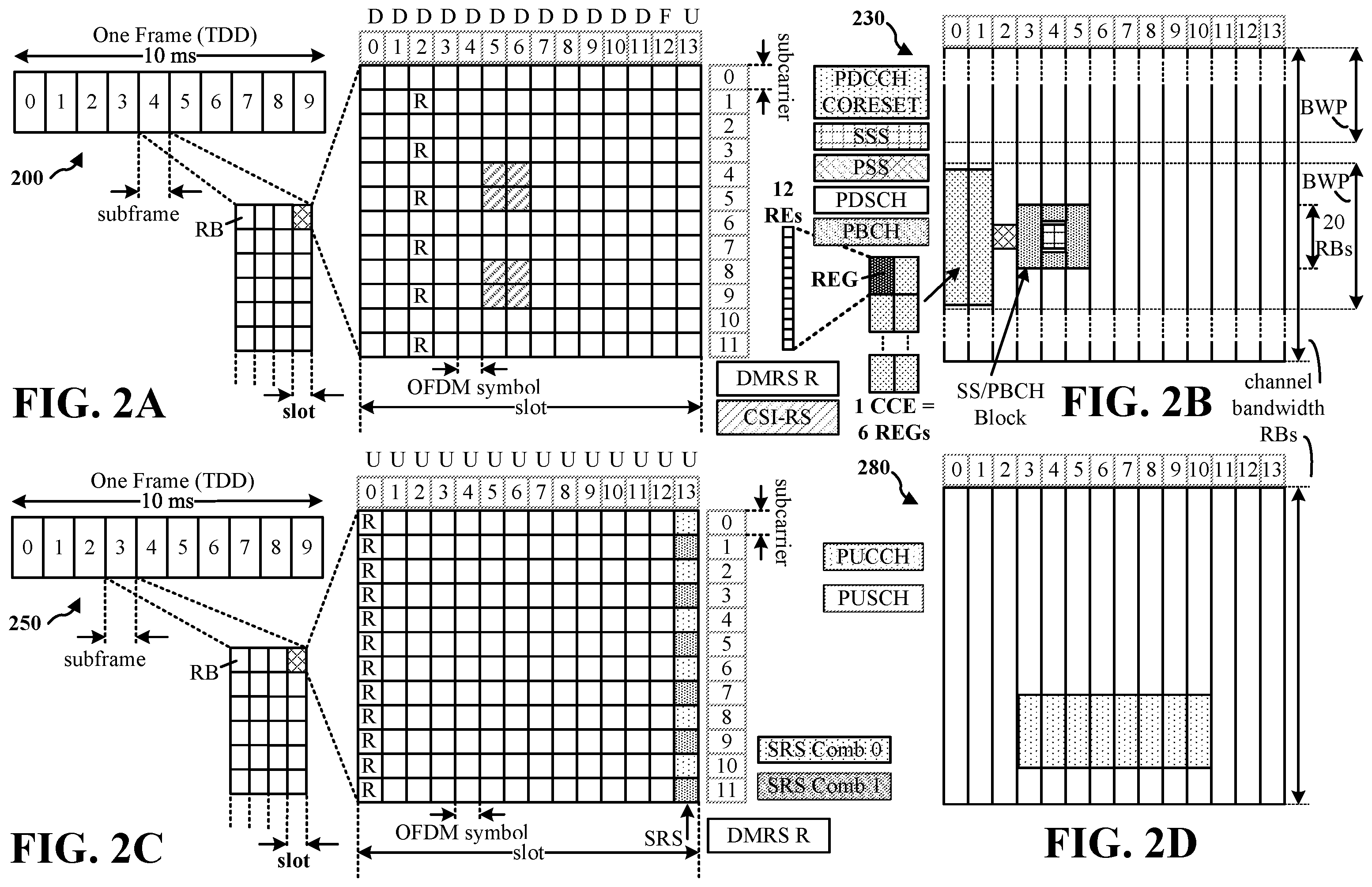Patent US12126551 Figure 2 – Dynamic operating channel bandwidths with adjusted thresholds