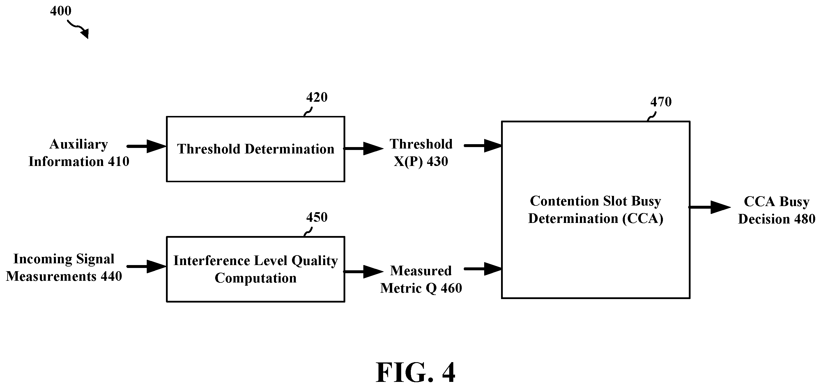 Patent US12126551 Figure 4 – Dynamic operating channel bandwidths with adjusted thresholds