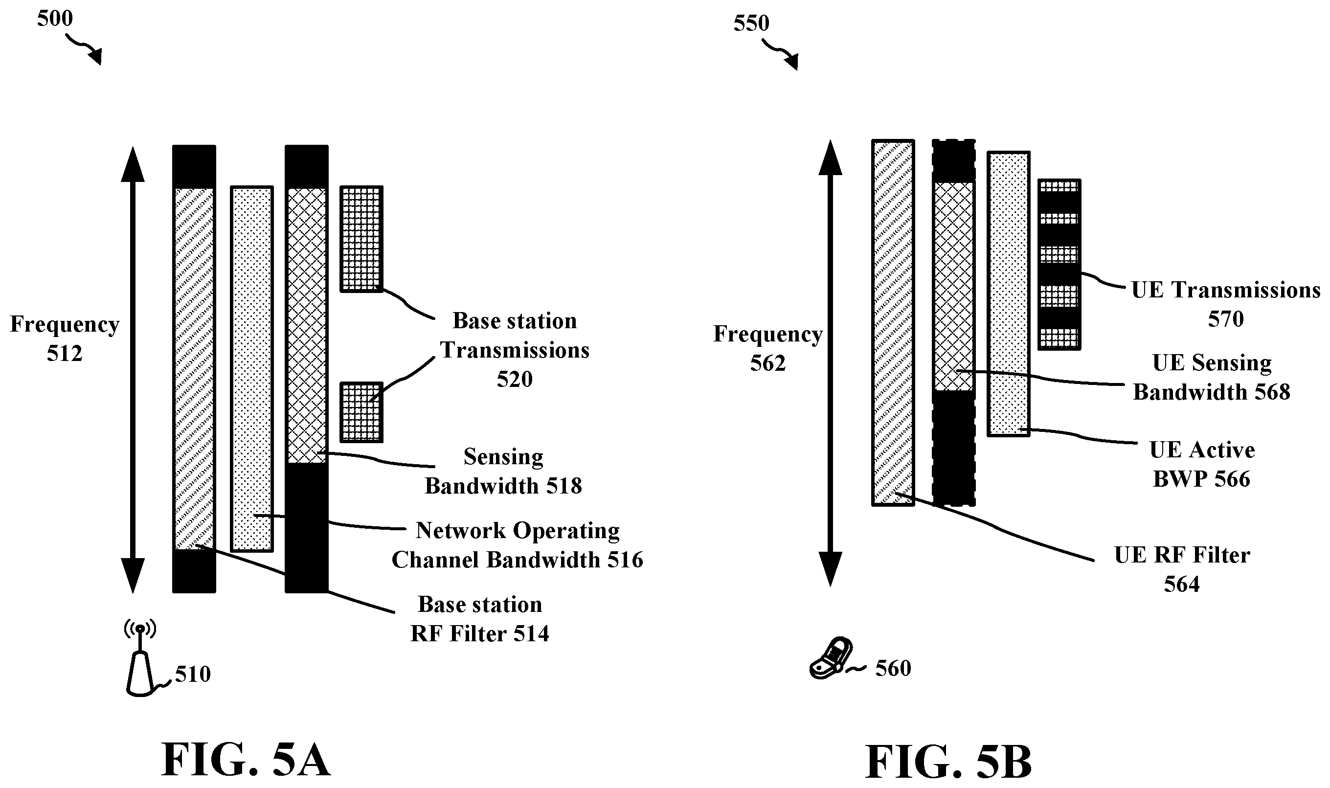 Patent US12126551 Figure 5 – Dynamic operating channel bandwidths with adjusted thresholds