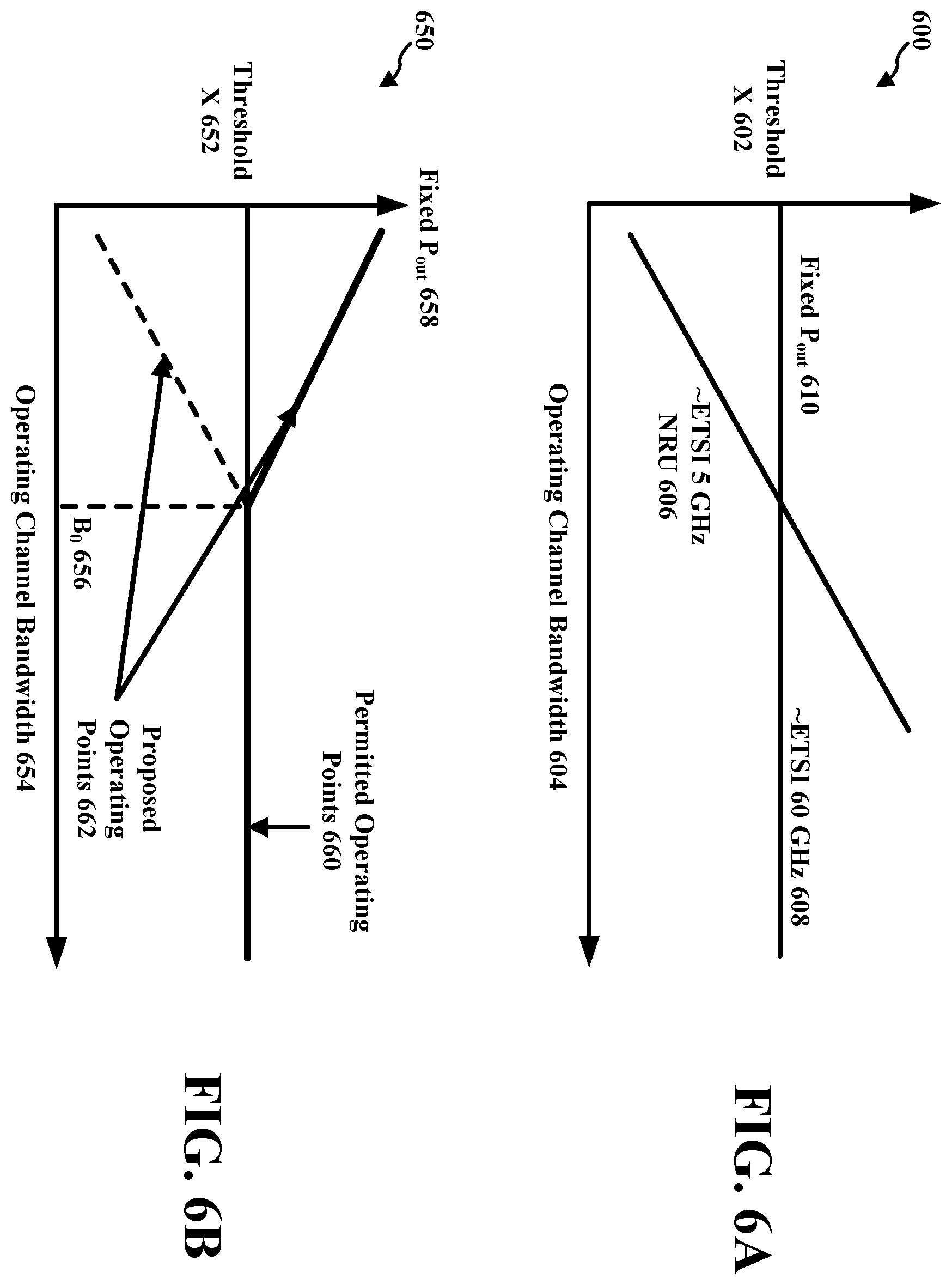 Patent US12126551 Figure 6 – Dynamic operating channel bandwidths with adjusted thresholds