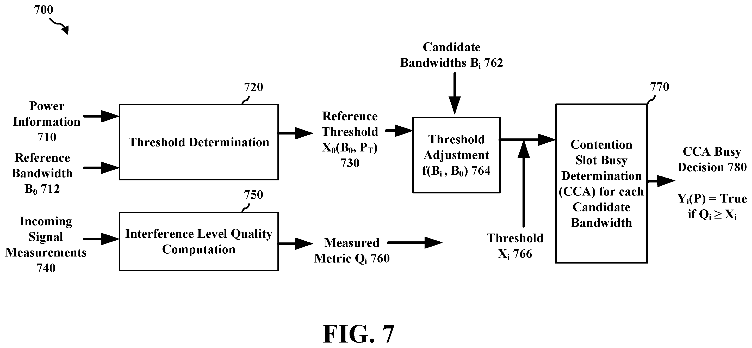 Patent US12126551 Figure 7 – Dynamic operating channel bandwidths with adjusted thresholds