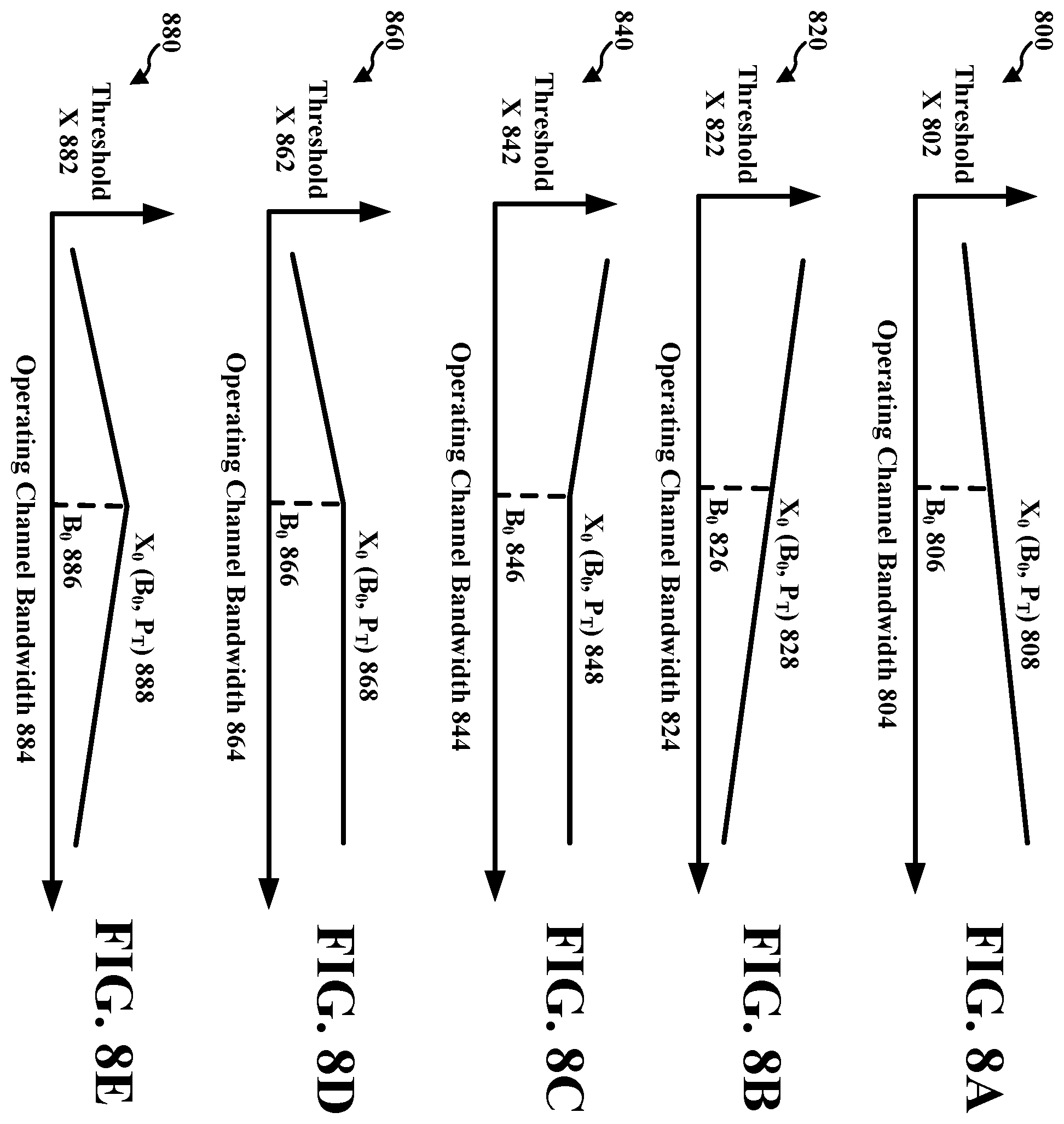 Patent US12126551 Figure 8 – Dynamic operating channel bandwidths with adjusted thresholds