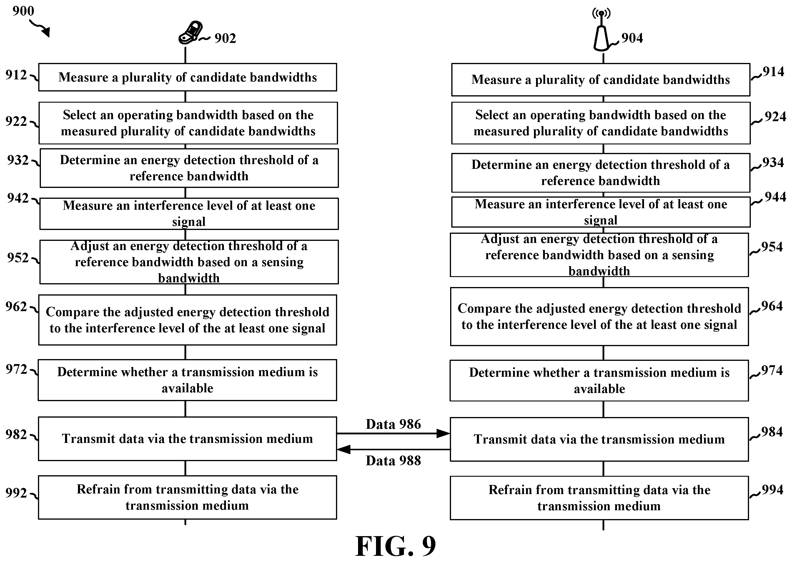 Patent US12126551 Figure 9 – Dynamic operating channel bandwidths with adjusted thresholds