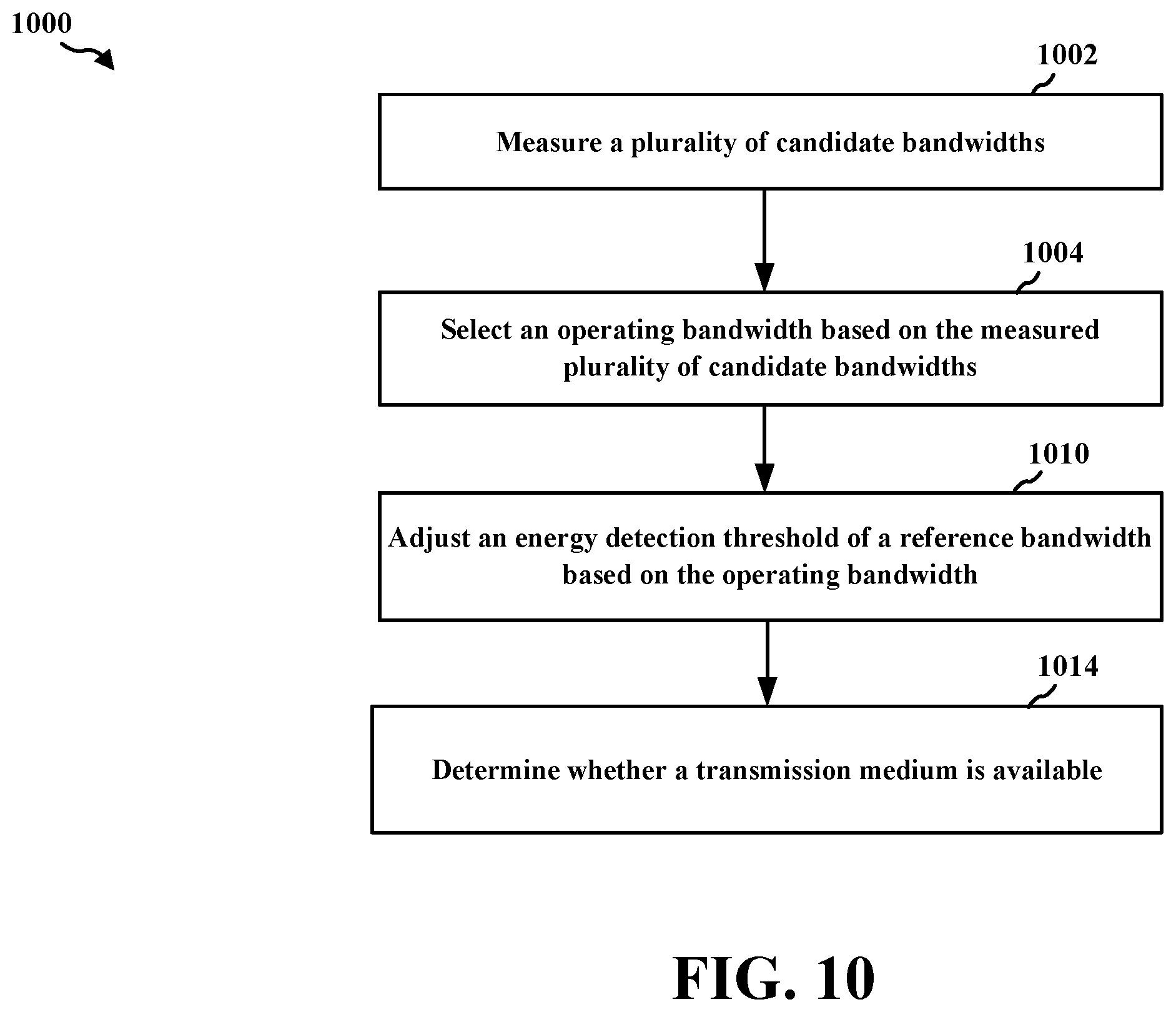 Patent US12126551 Figure 10 – Dynamic operating channel bandwidths with adjusted thresholds