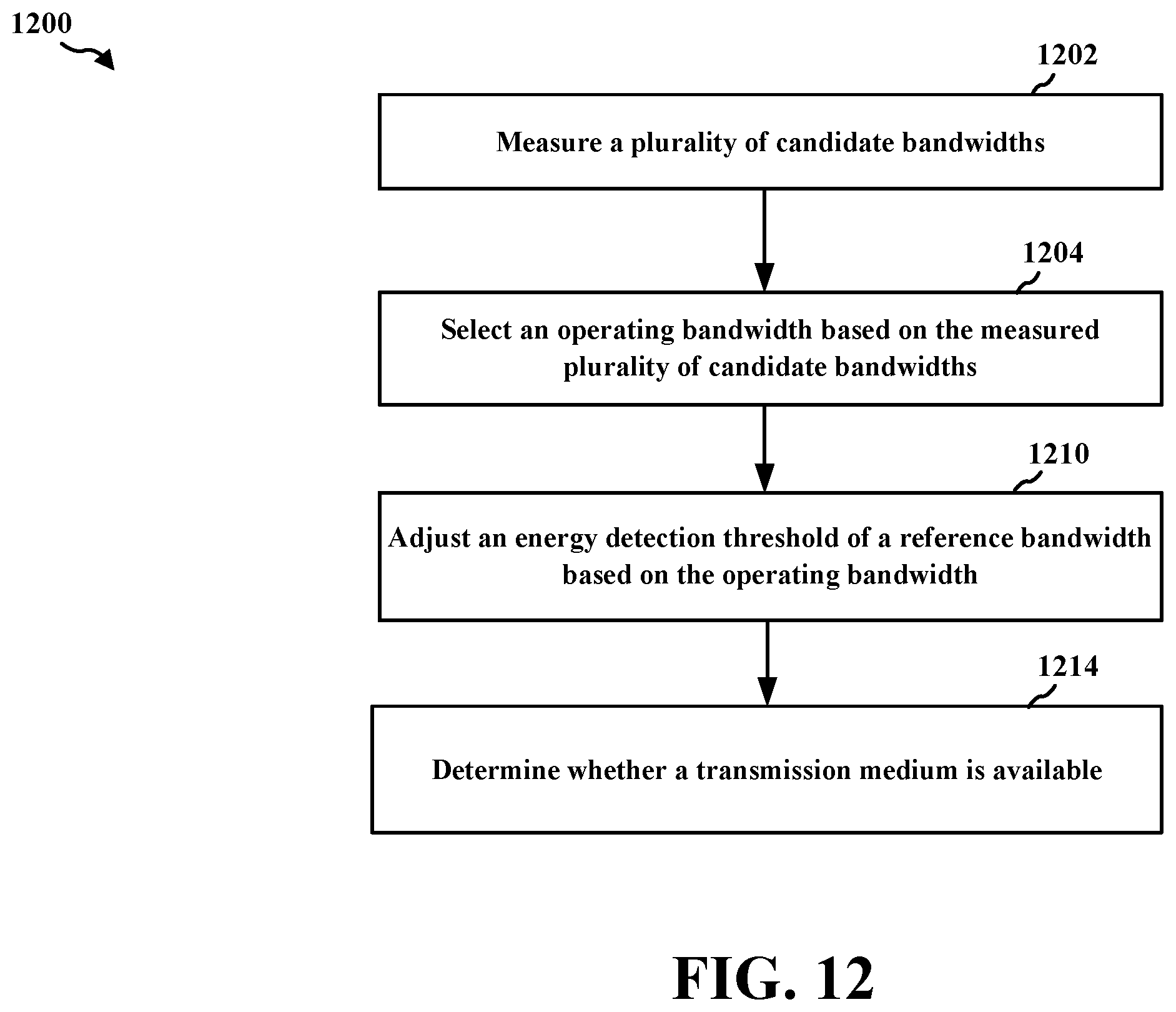 Patent US12126551 Figure 12 – Dynamic operating channel bandwidths with adjusted thresholds