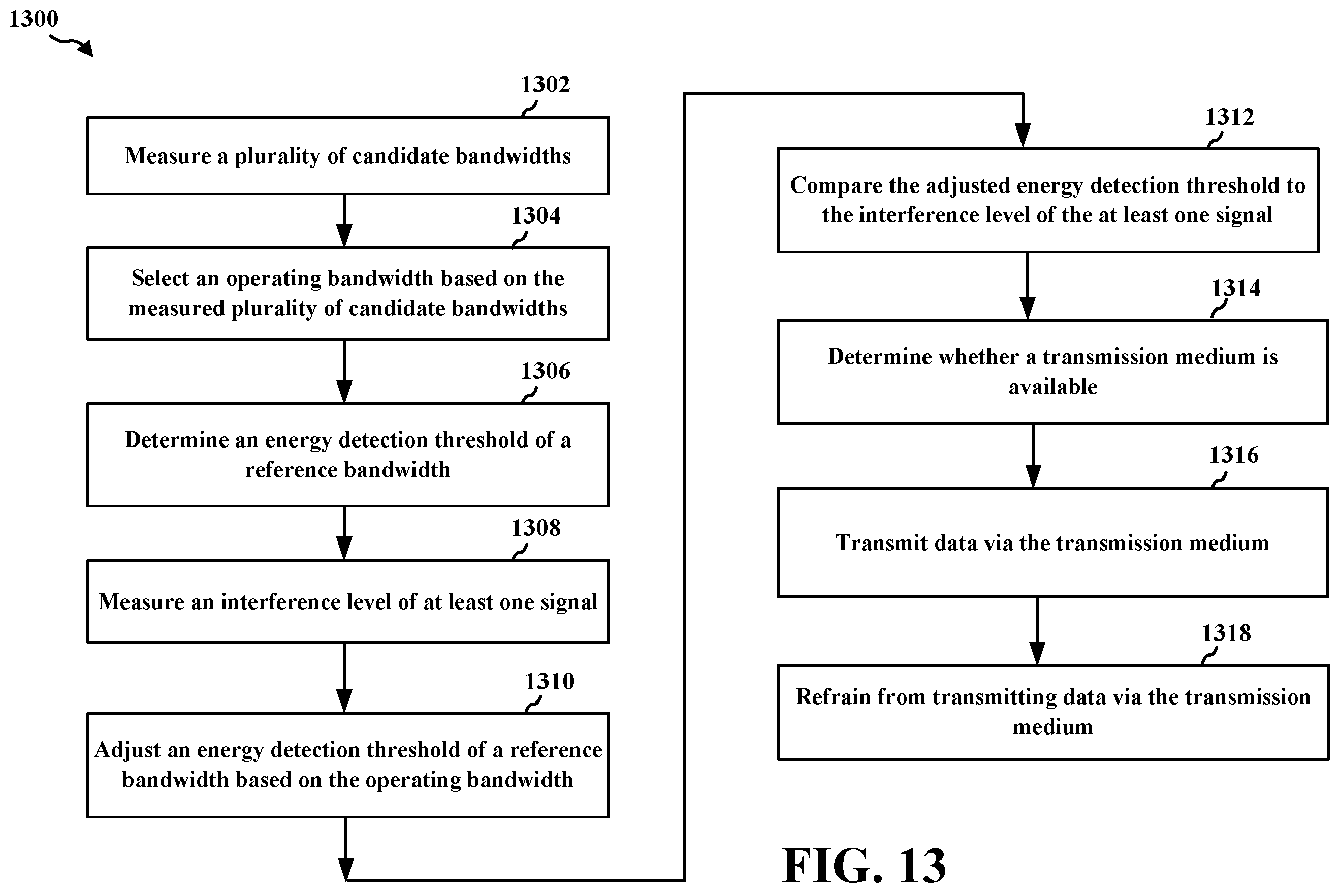 Patent US12126551 Figure 13 – Dynamic operating channel bandwidths with adjusted thresholds