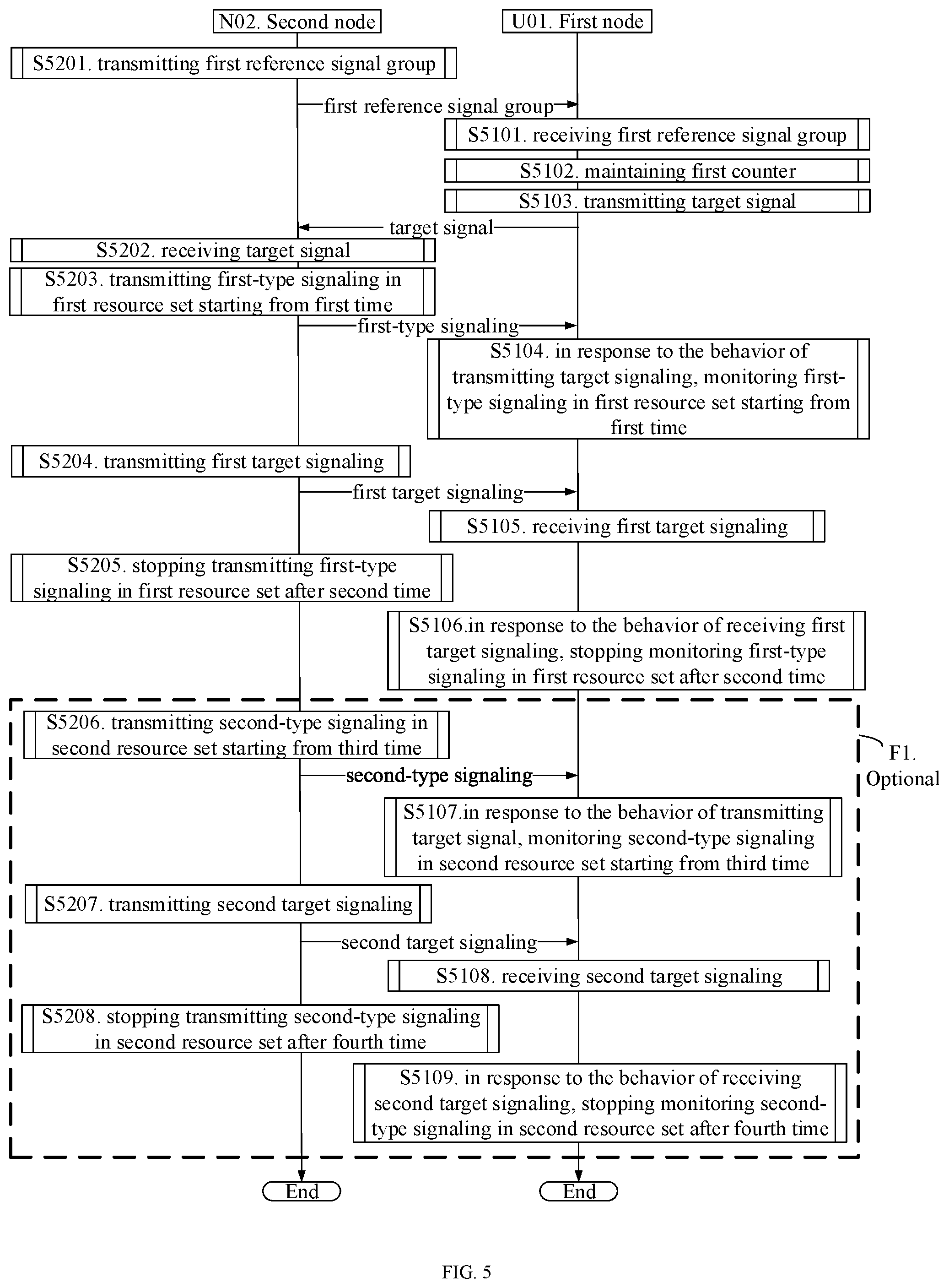 Patent US12126556 Figure 3 – Method and device in nodes used for wireless communication