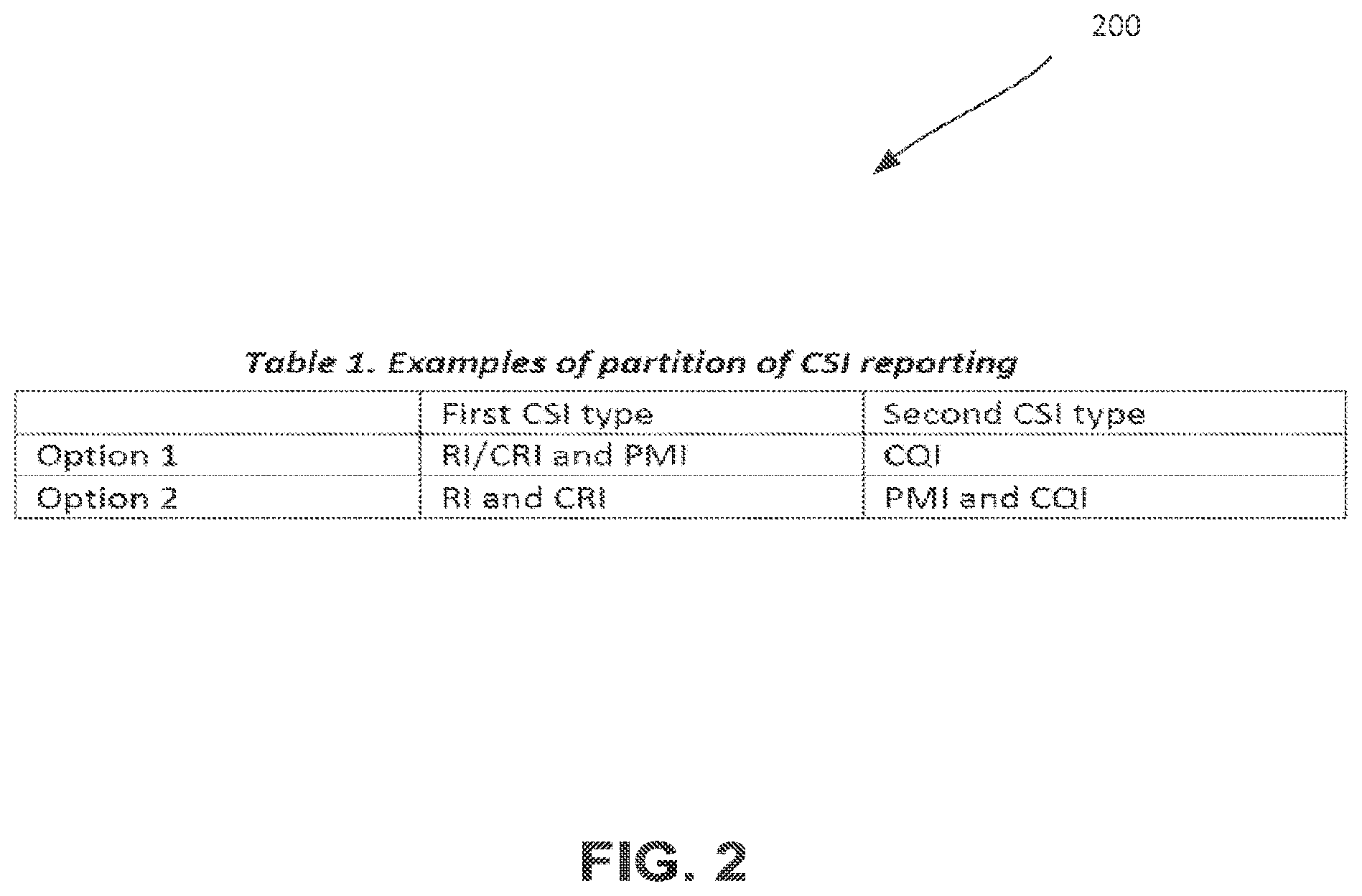 Patent US12126564 Figure 2 – Resource mapping schemes for channel state information reporting on new radio physical uplink control channel