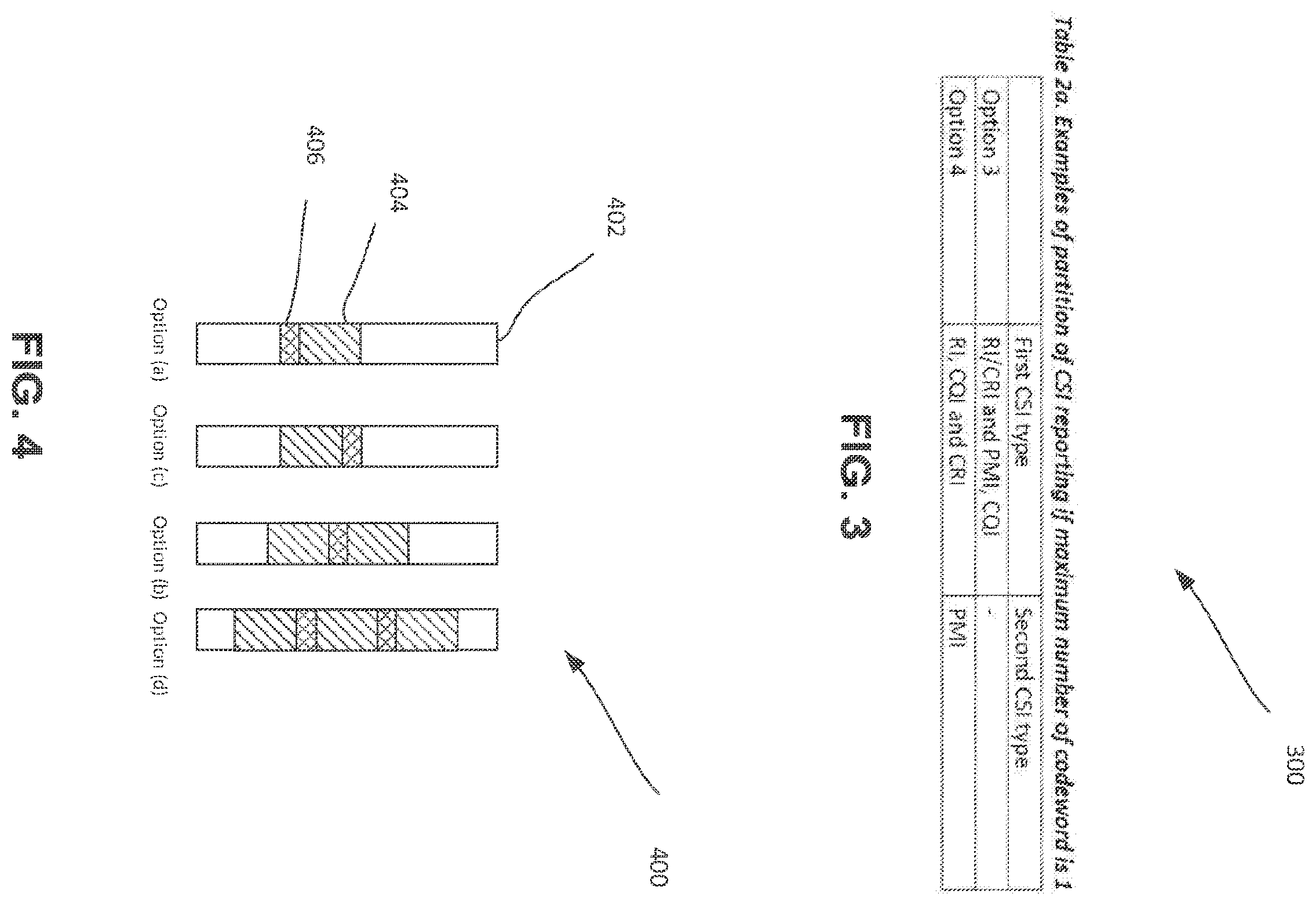 Patent US12126564 Figure 3 – Resource mapping schemes for channel state information reporting on new radio physical uplink control channel