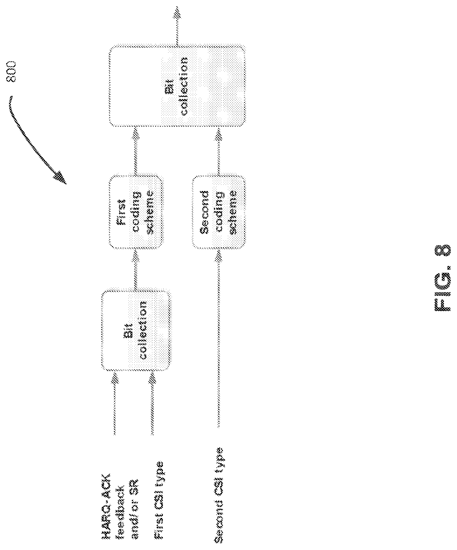 Patent US12126564 Figure 7 – Resource mapping schemes for channel state information reporting on new radio physical uplink control channel