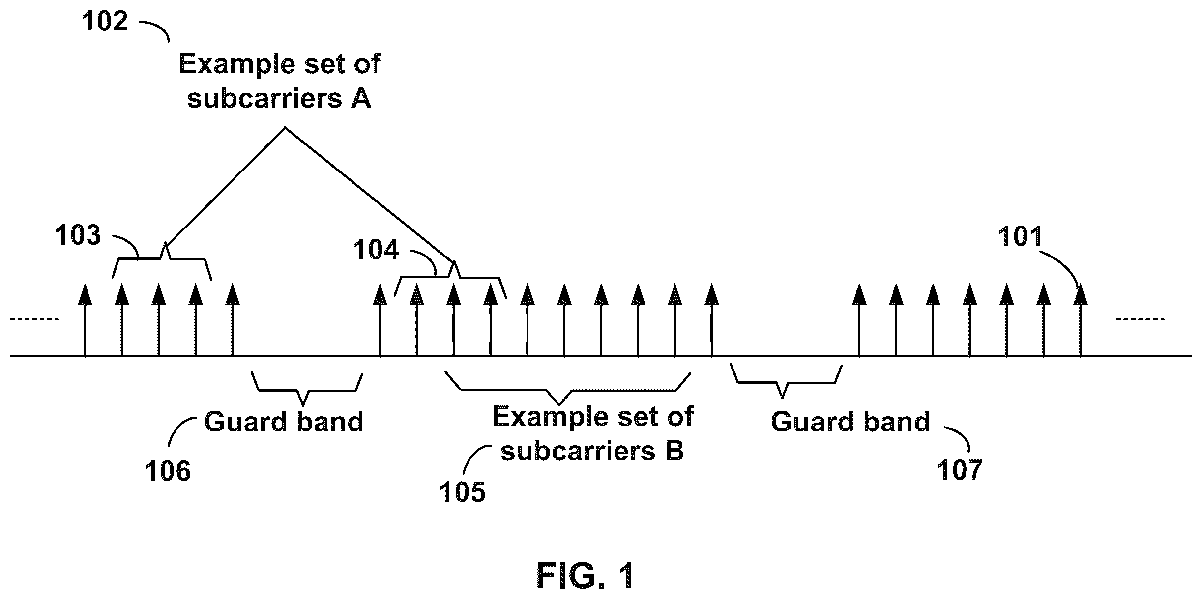 Patent US12126572 Figure 1 – Uplink transmissions using multiple active resources
