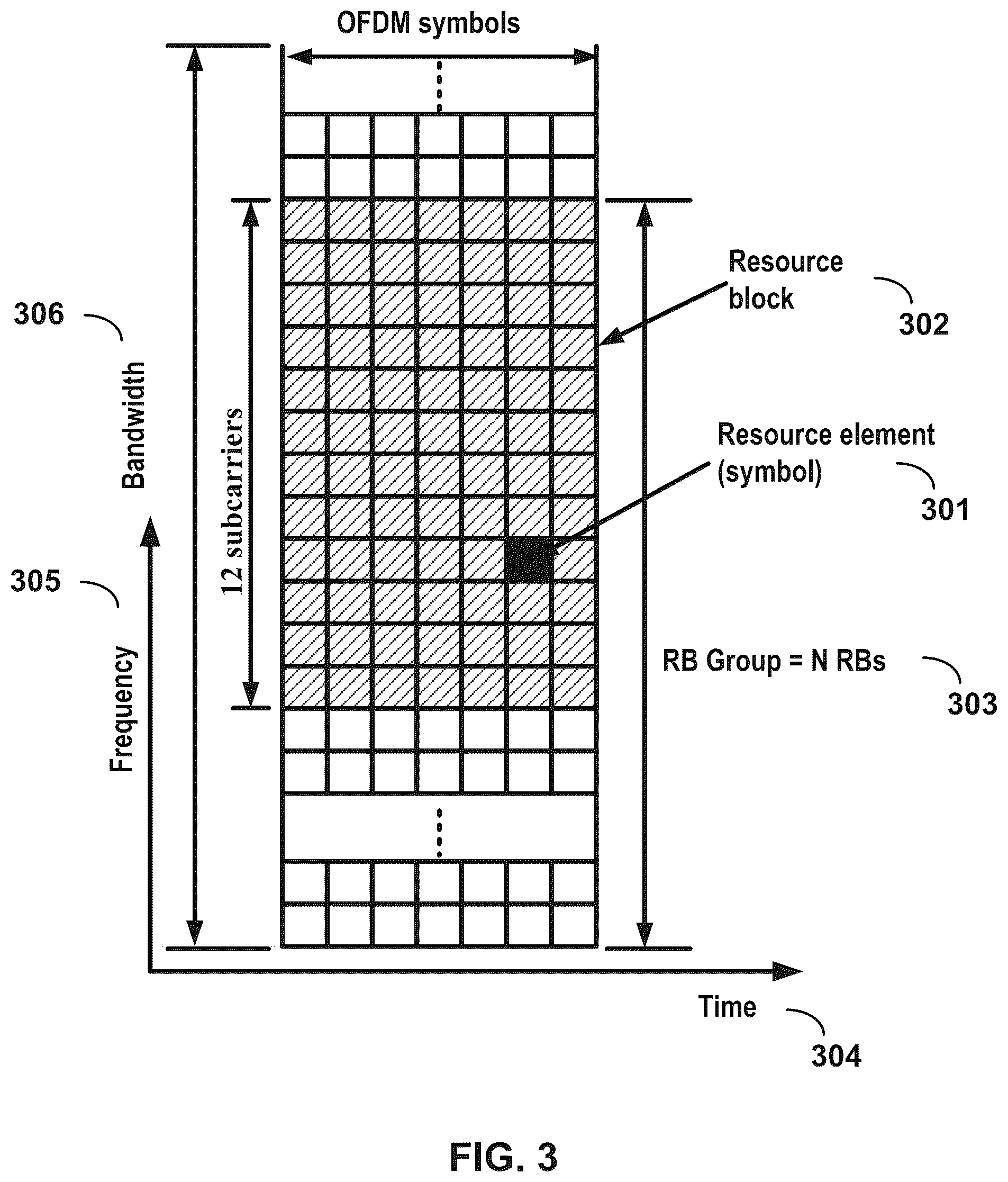 Patent US12126572 Figure 3 – Uplink transmissions using multiple active resources