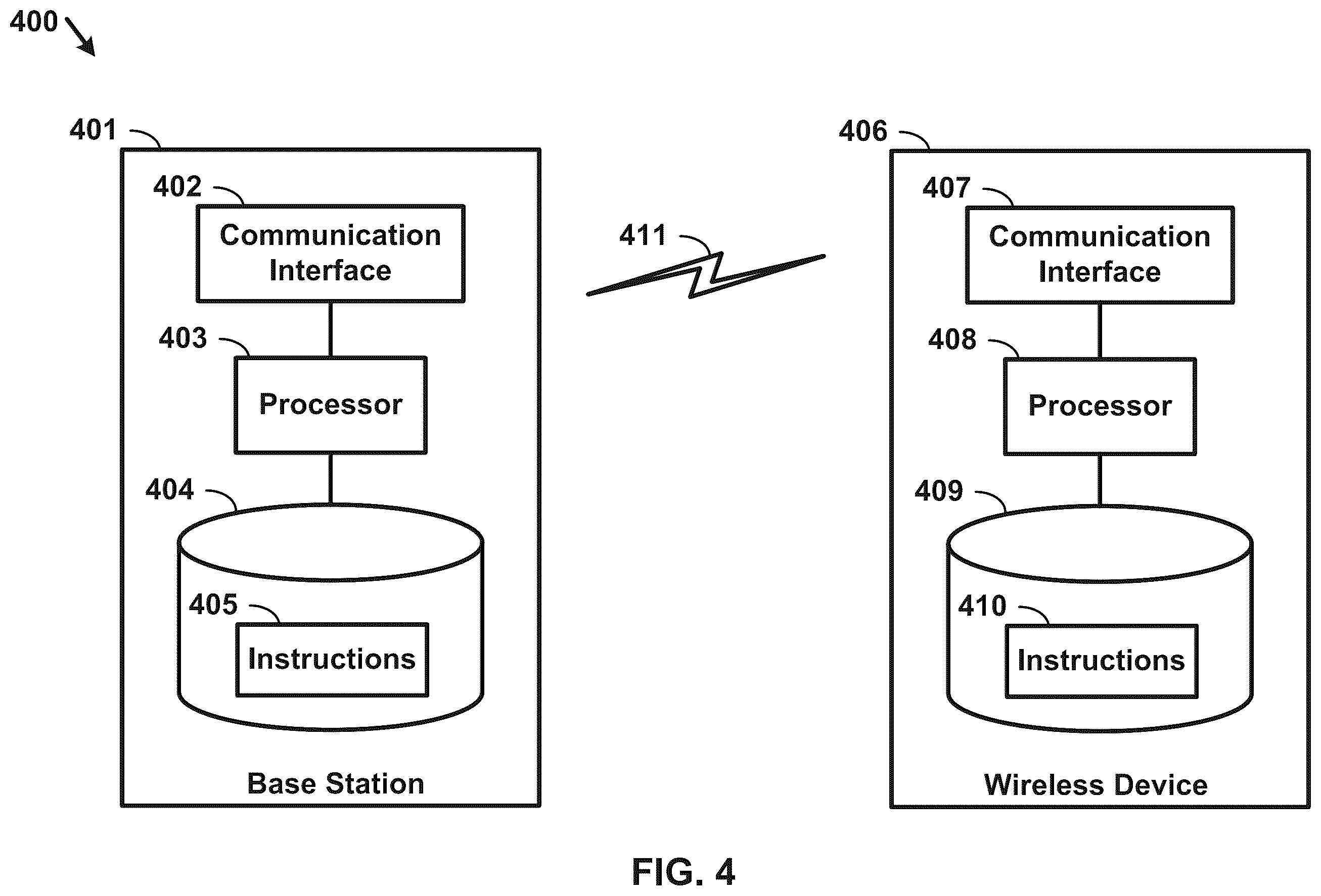Patent US12126572 Figure 4 – Uplink transmissions using multiple active resources