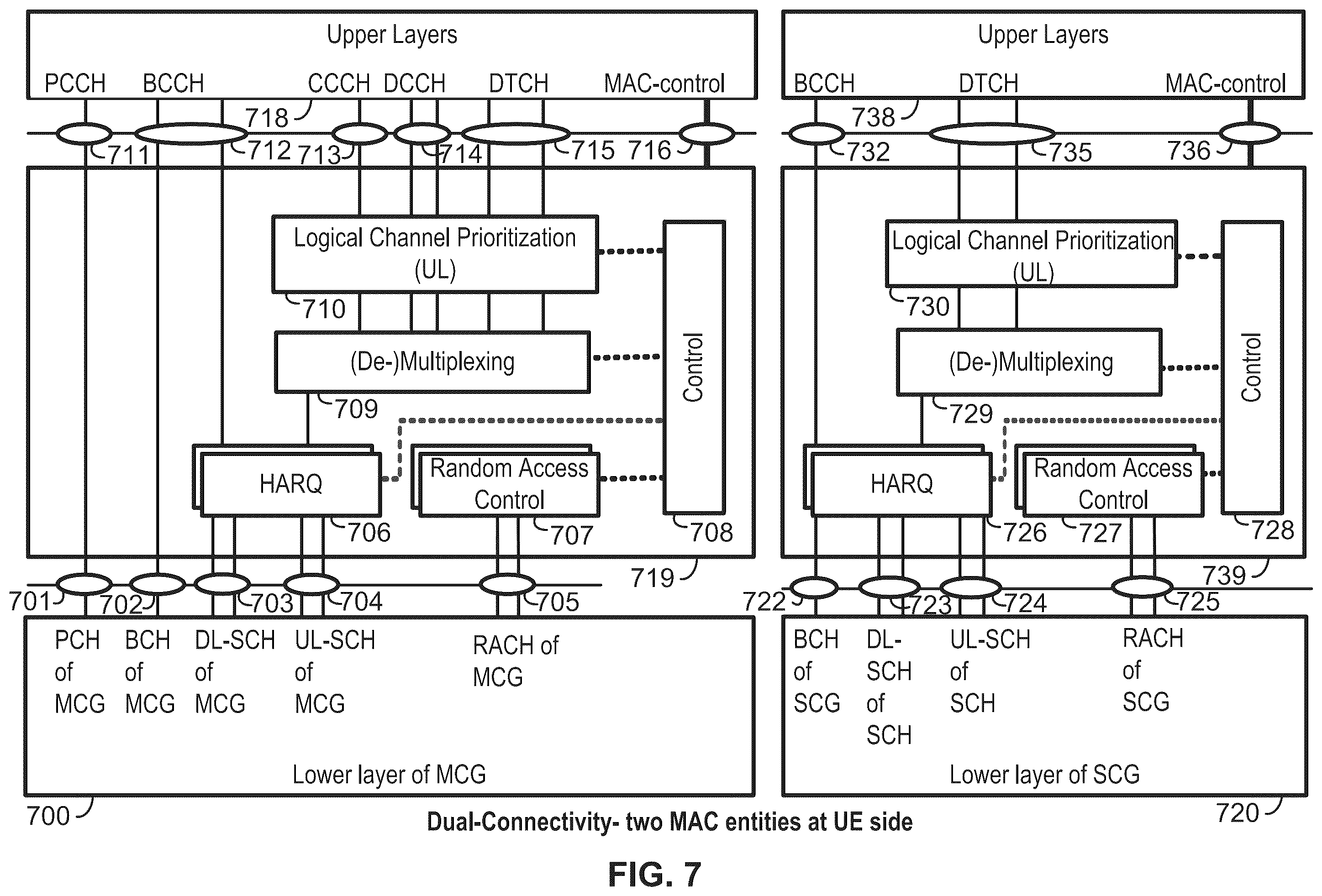 Patent US12126572 Figure 7 – Uplink transmissions using multiple active resources