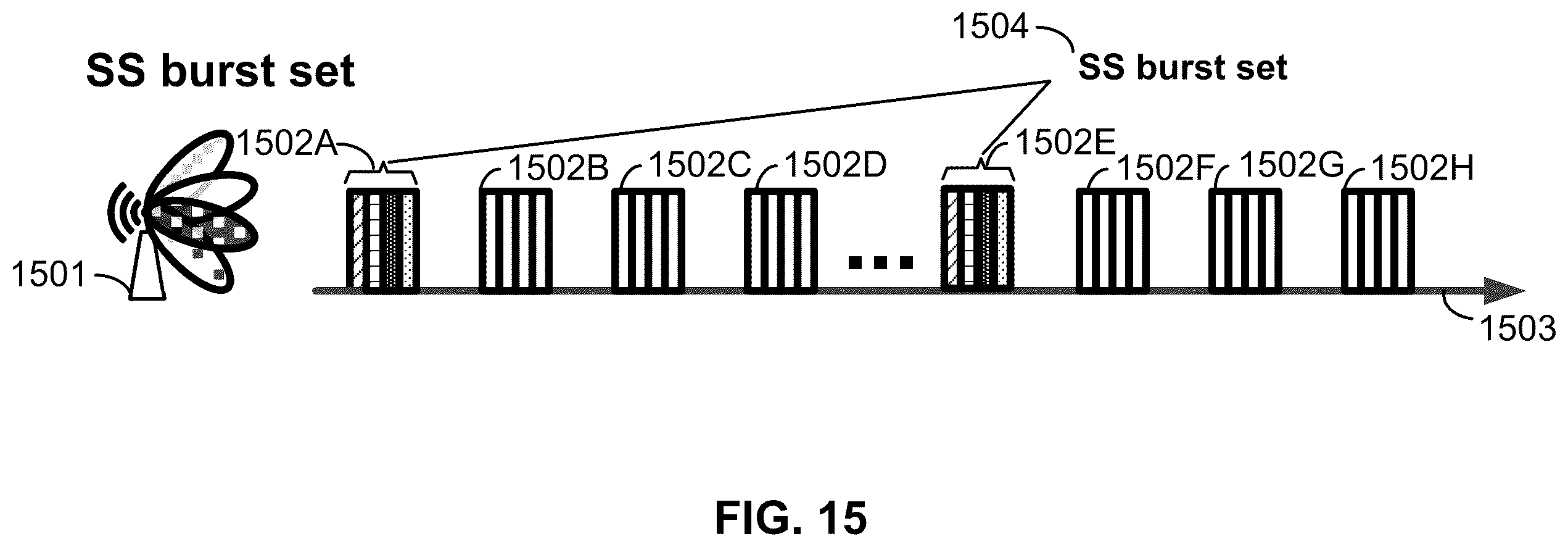 Patent US12126572 Figure 15 – Uplink transmissions using multiple active resources