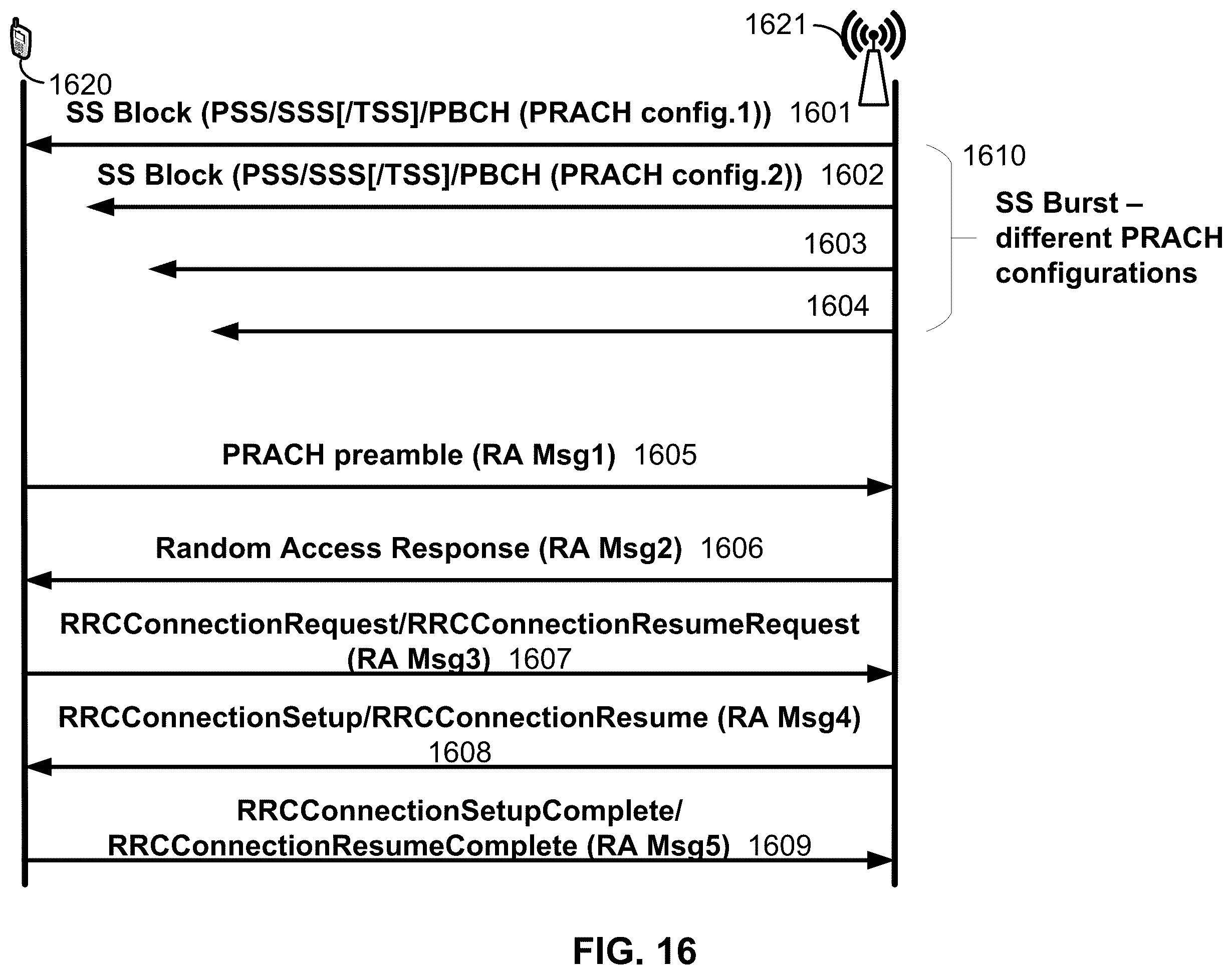 Patent US12126572 Figure 16 – Uplink transmissions using multiple active resources