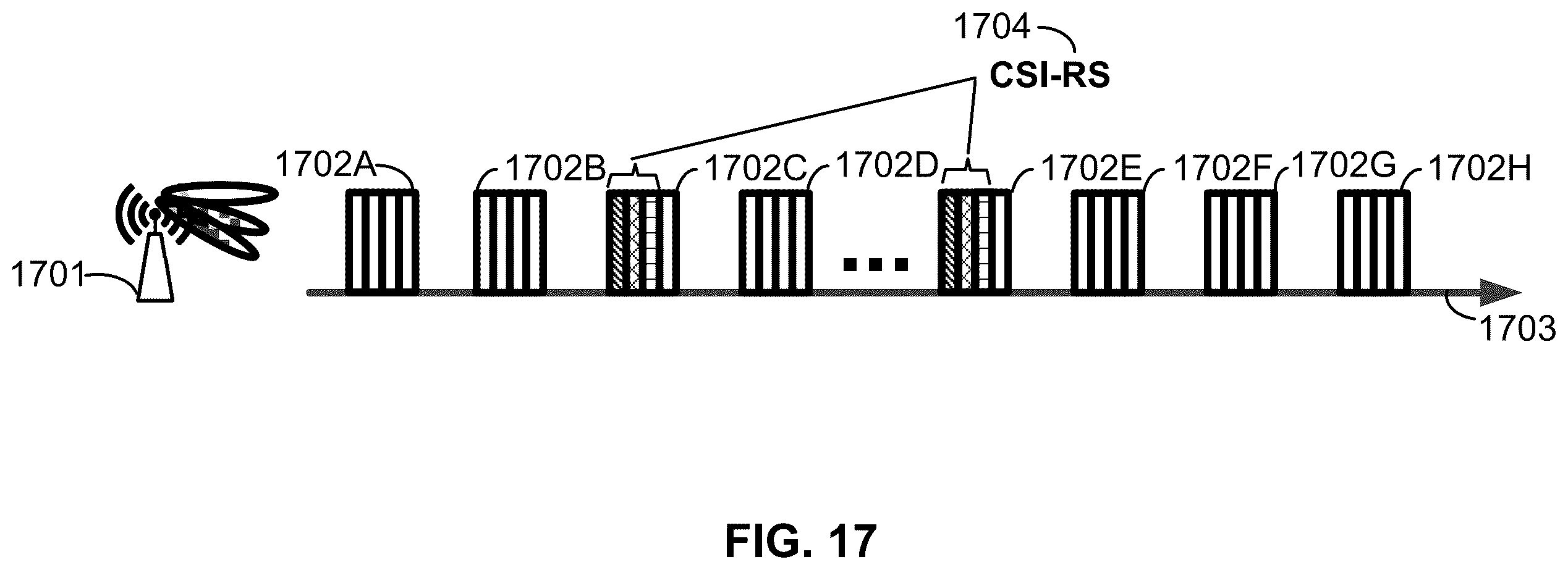 Patent US12126572 Figure 17 – Uplink transmissions using multiple active resources