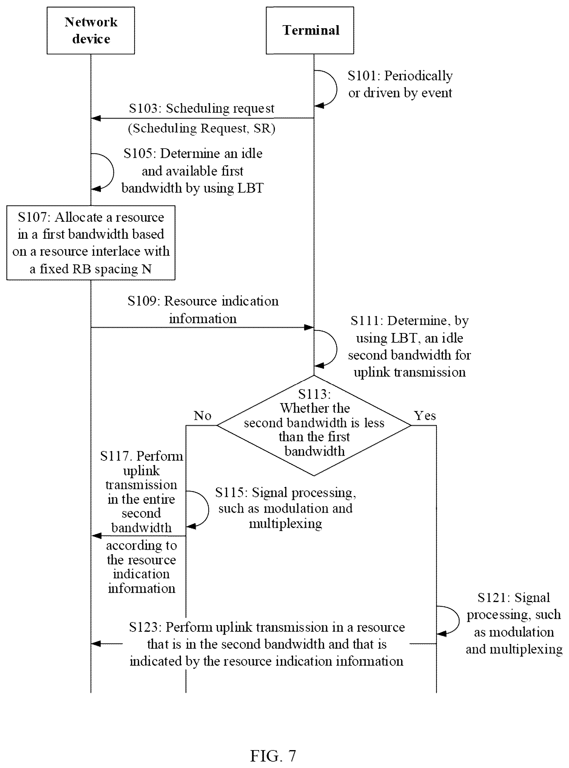 Patent US12126573 Figure 7 – Signal transmission method, related device, and system