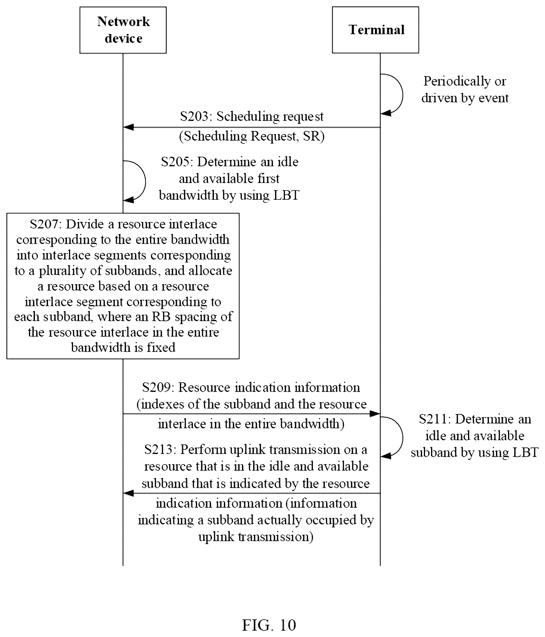 Patent US12126573 Figure 10 – Signal transmission method, related device, and system