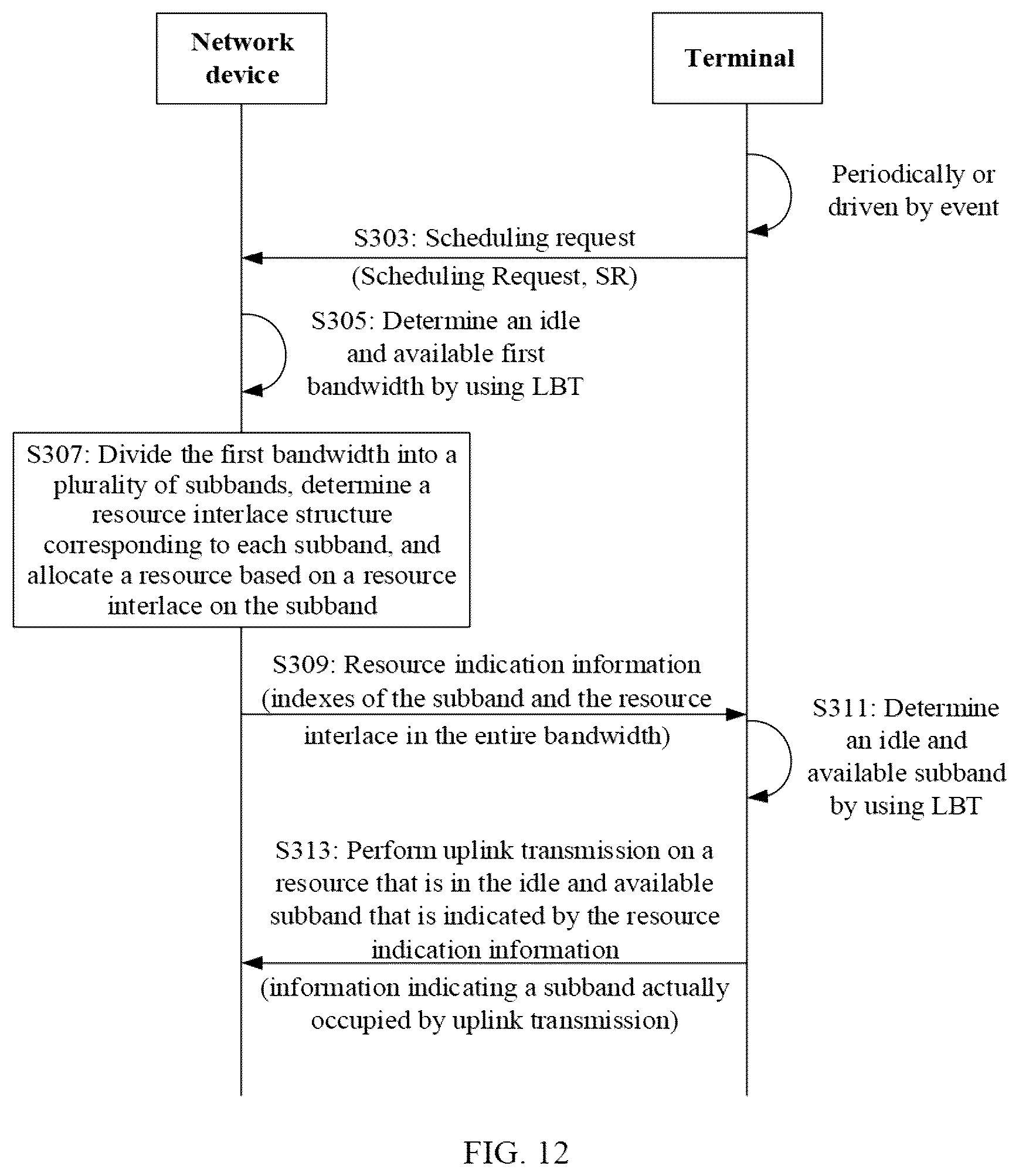 Patent US12126573 Figure 12 – Signal transmission method, related device, and system
