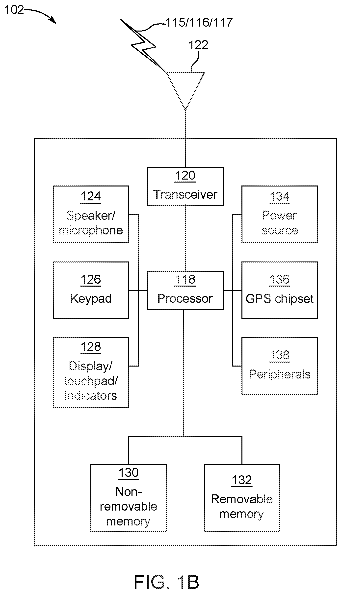 Patent US12126577 Figure 2 – User equipment and base station for managing beam failure detection