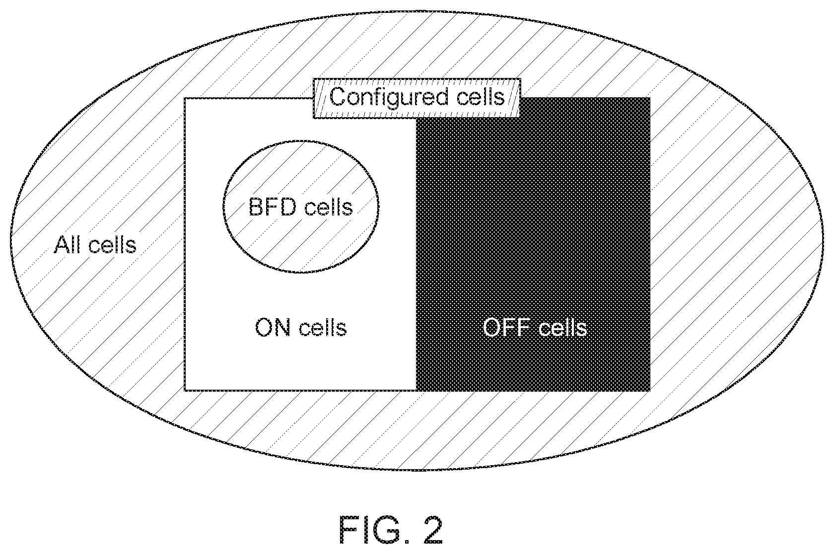 Patent US12126577 Figure 8 – User equipment and base station for managing beam failure detection