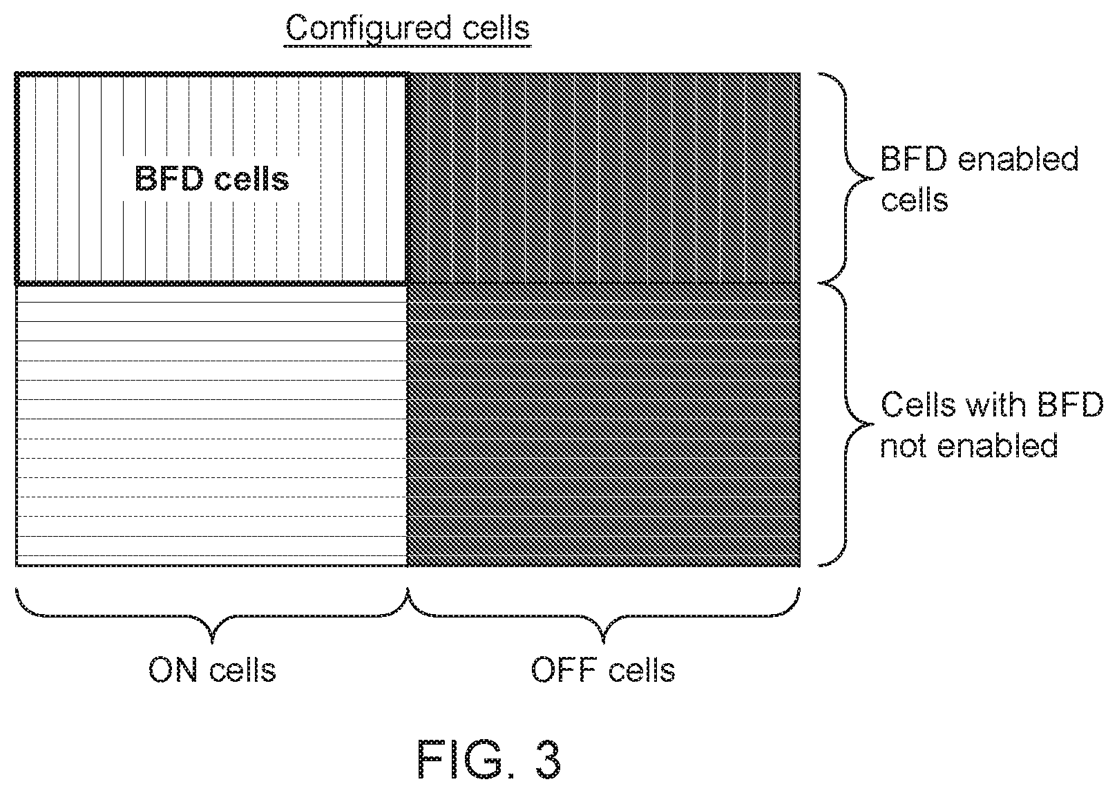 Patent US12126577 Figure 9 – User equipment and base station for managing beam failure detection