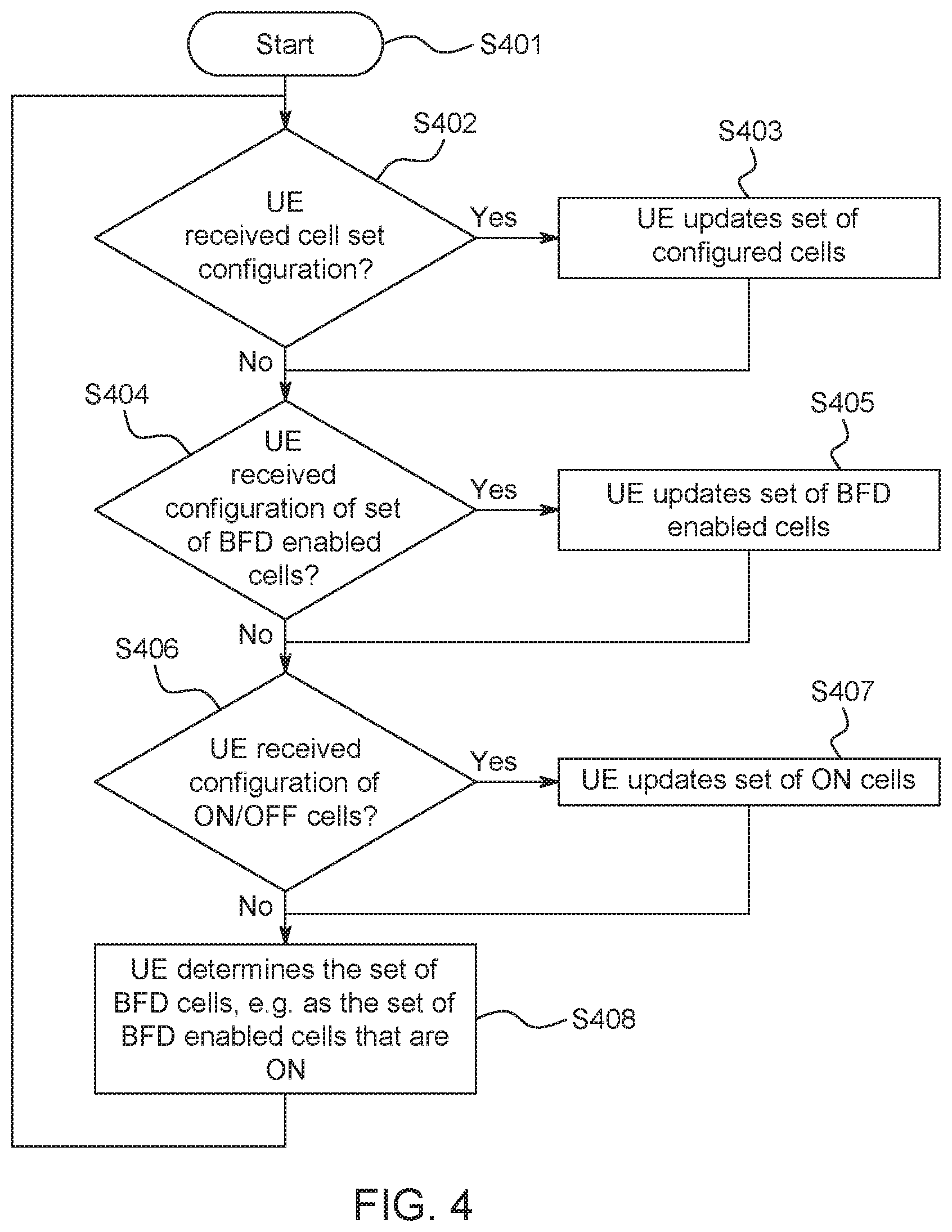 Patent US12126577 Figure 10 – User equipment and base station for managing beam failure detection