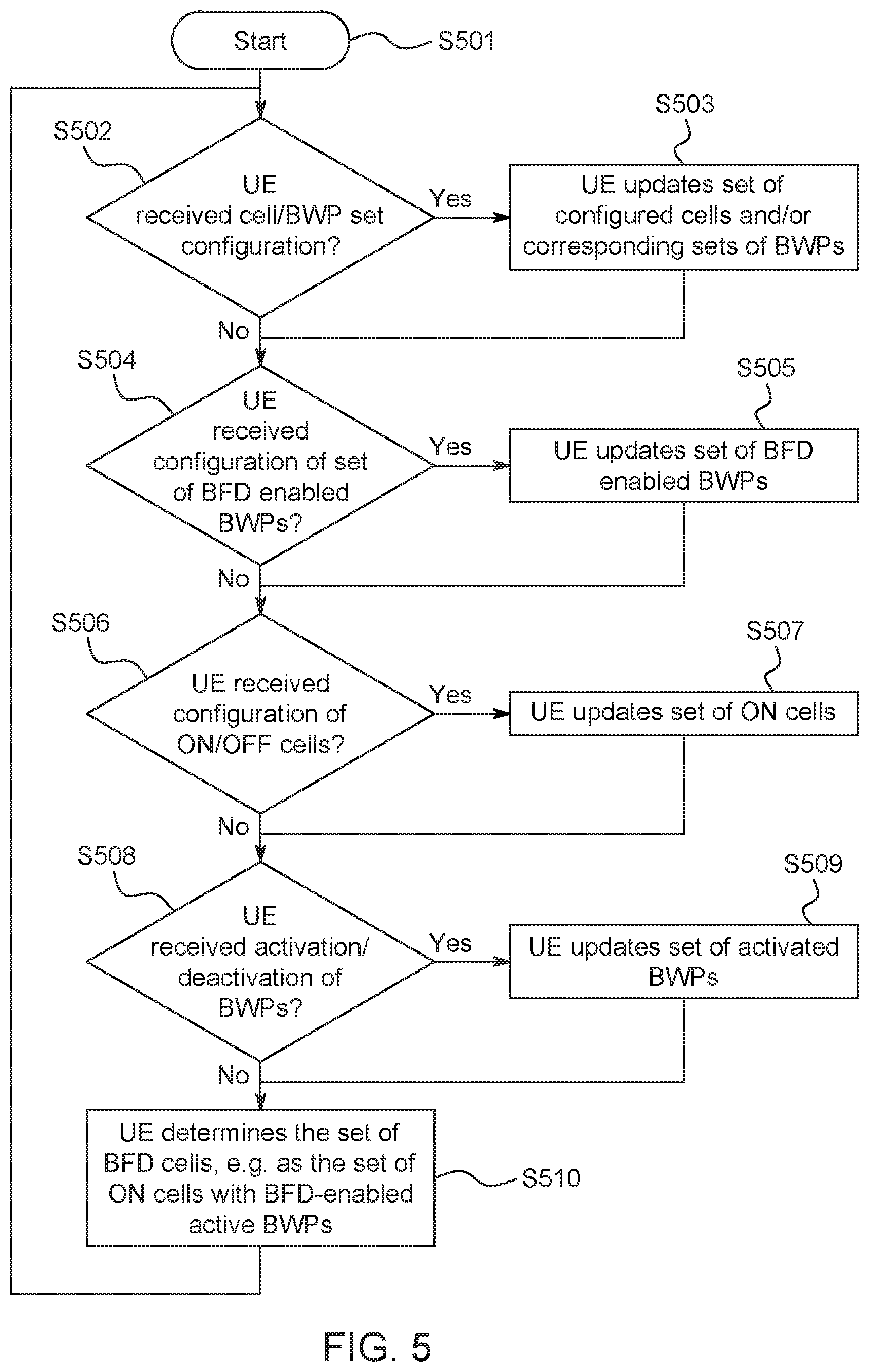 Patent US12126577 Figure 11 – User equipment and base station for managing beam failure detection