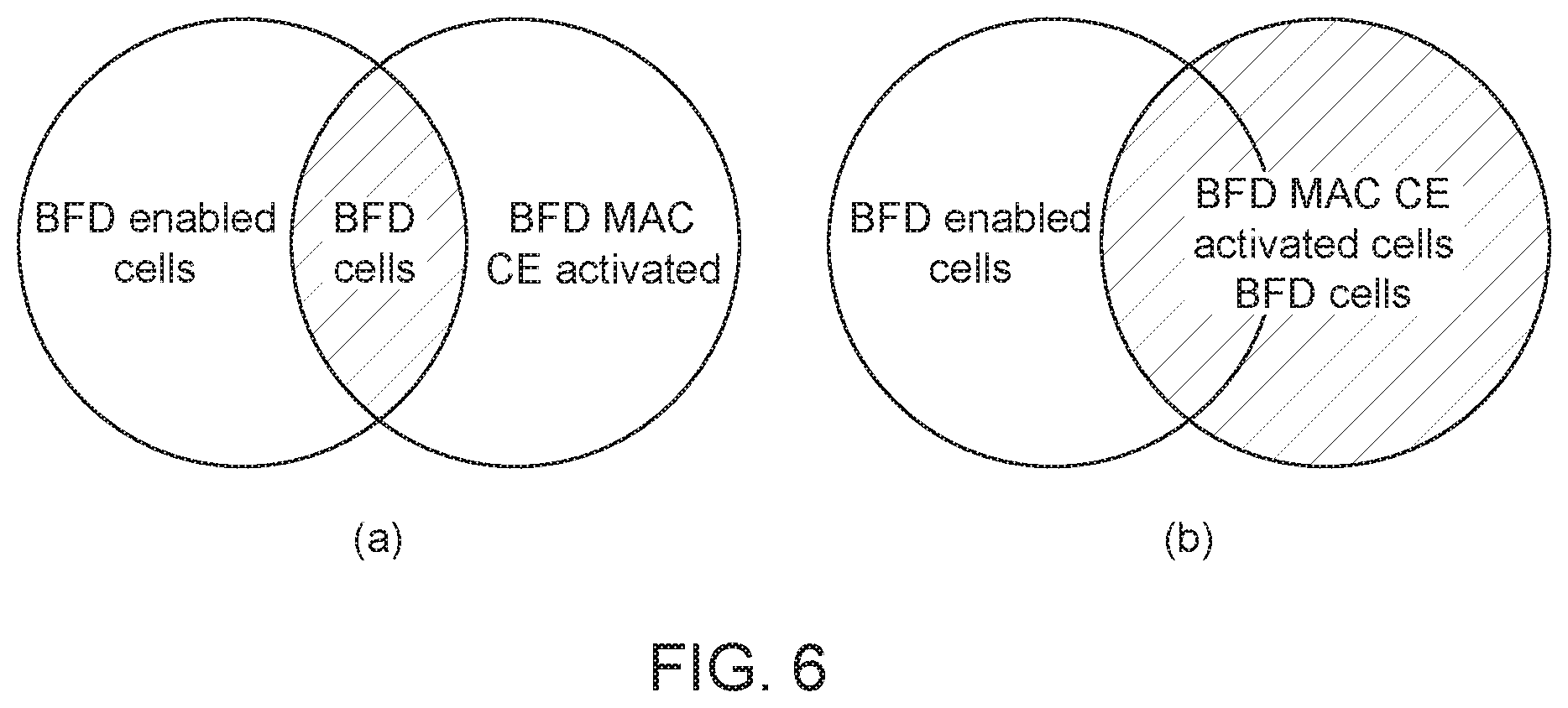 Patent US12126577 Figure 12 – User equipment and base station for managing beam failure detection