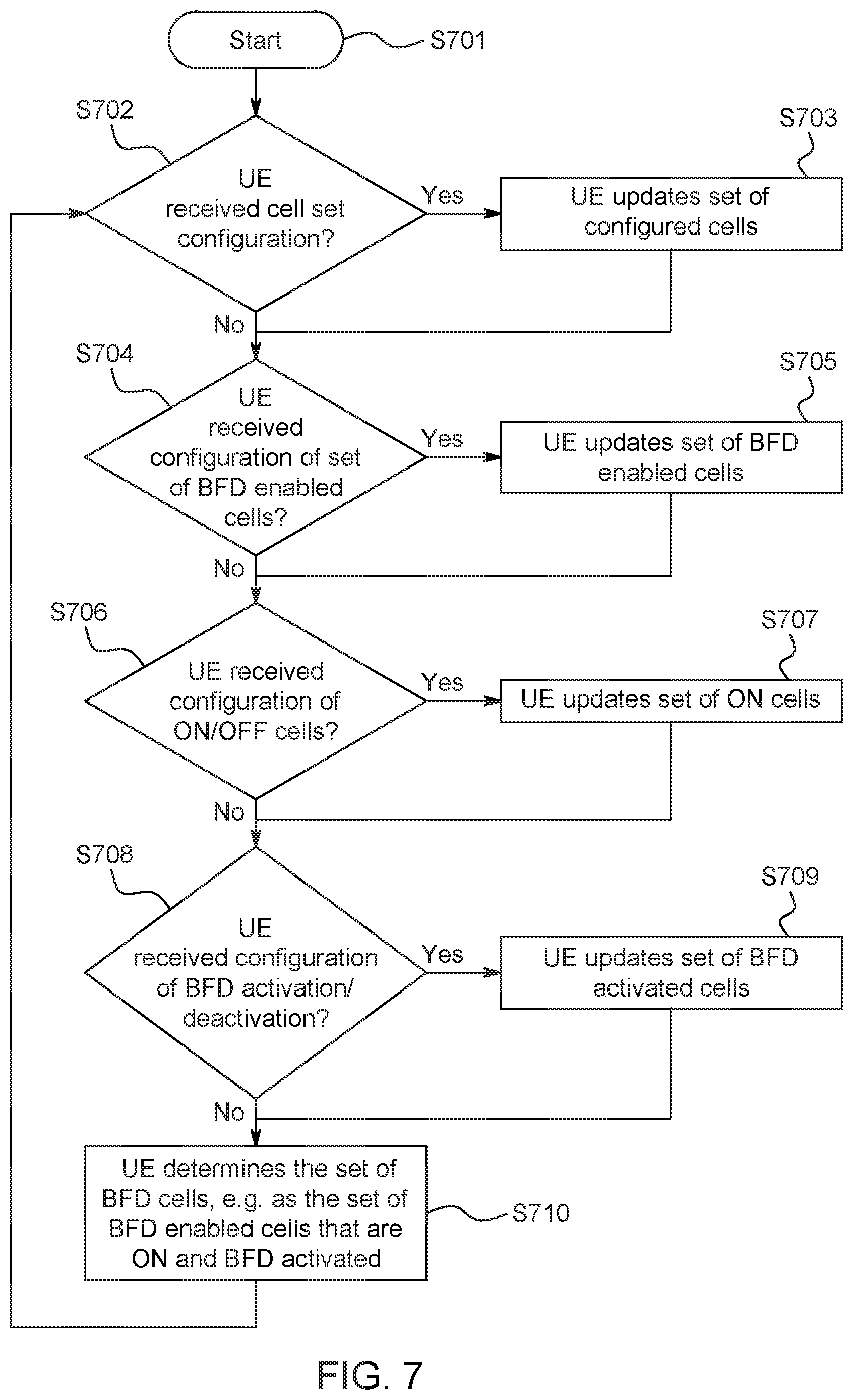 Patent US12126577 Figure 13 – User equipment and base station for managing beam failure detection