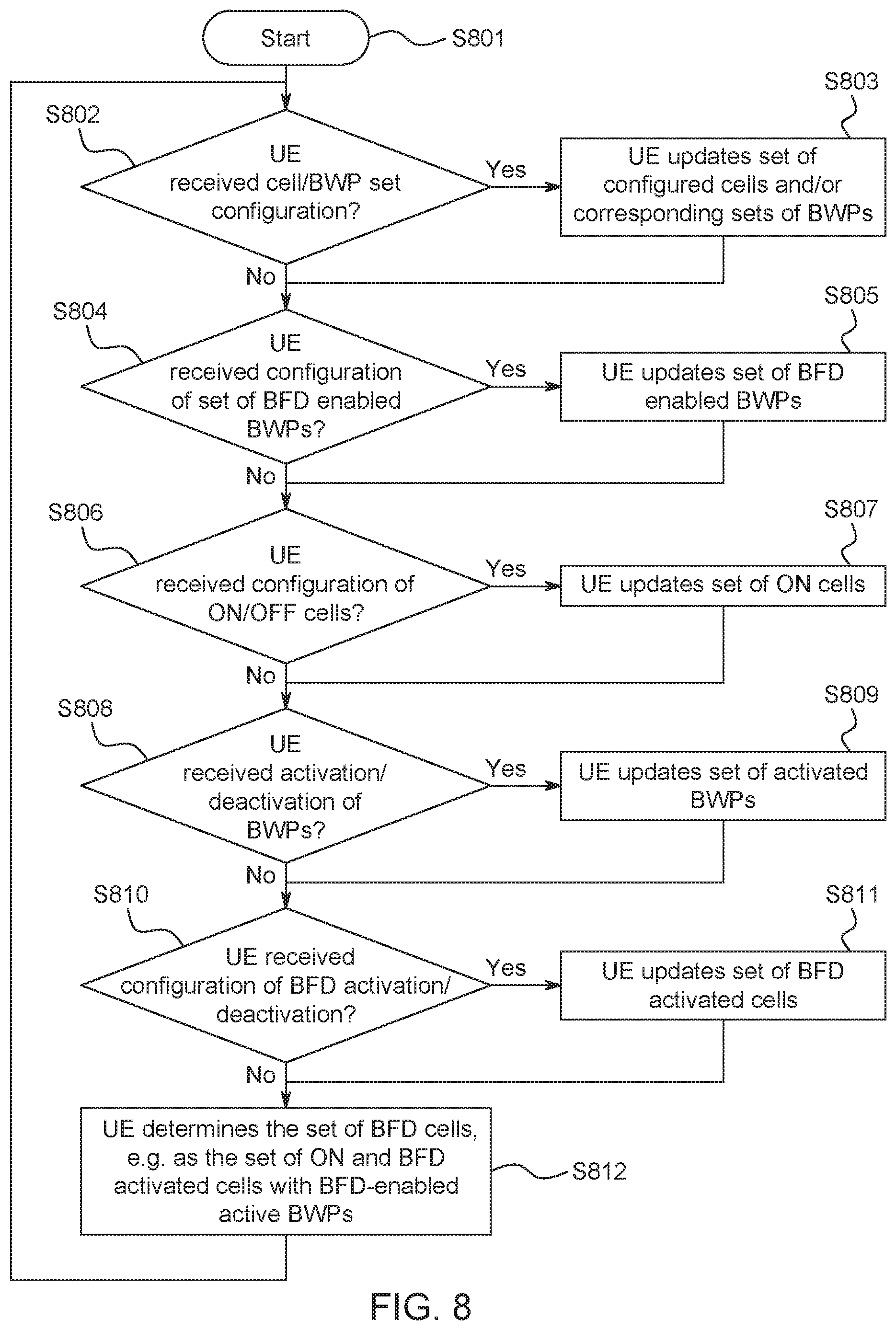 Patent US12126577 Figure 14 – User equipment and base station for managing beam failure detection