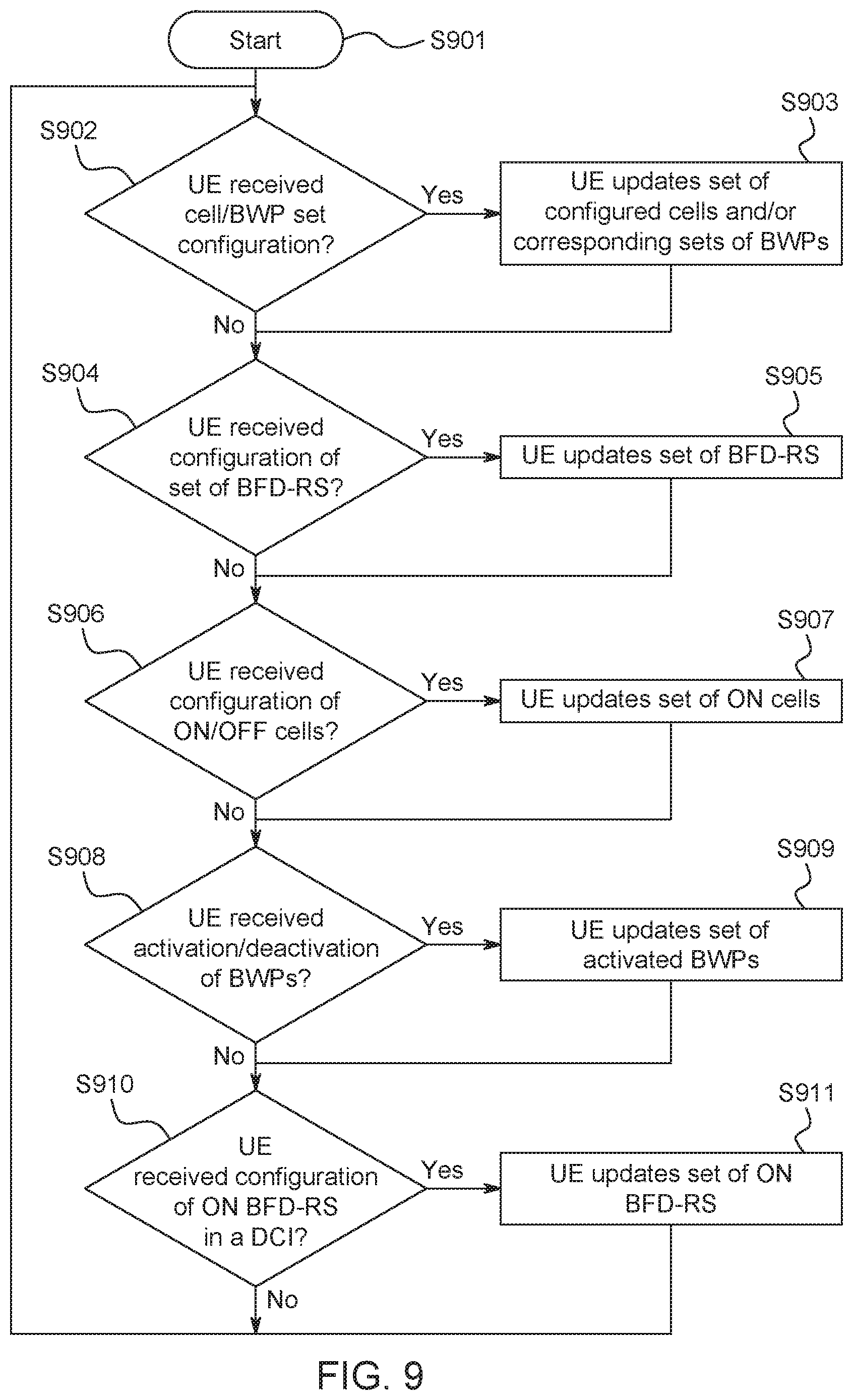Patent US12126577 Figure 15 – User equipment and base station for managing beam failure detection
