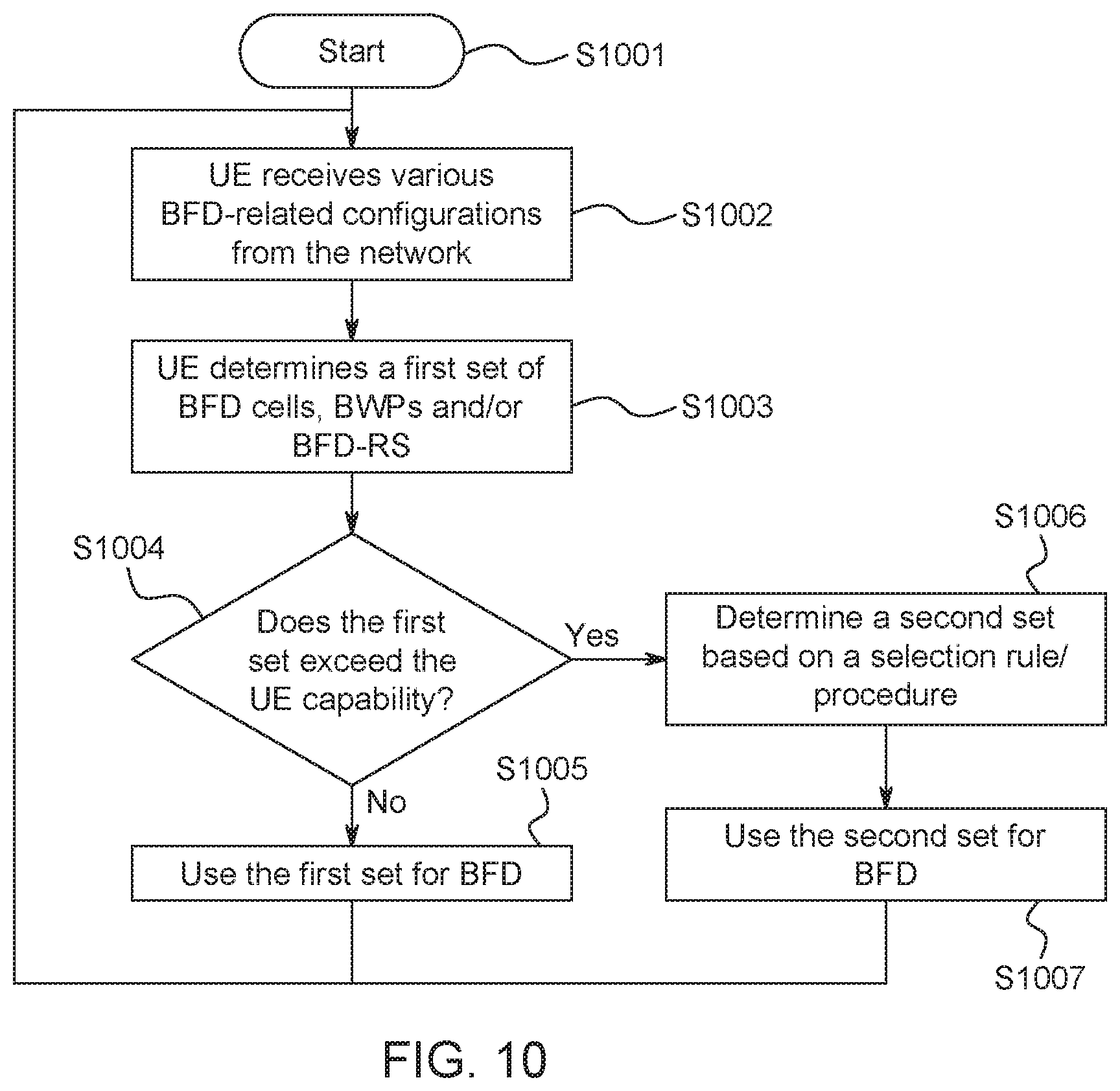 Patent US12126577 Figure 16 – User equipment and base station for managing beam failure detection