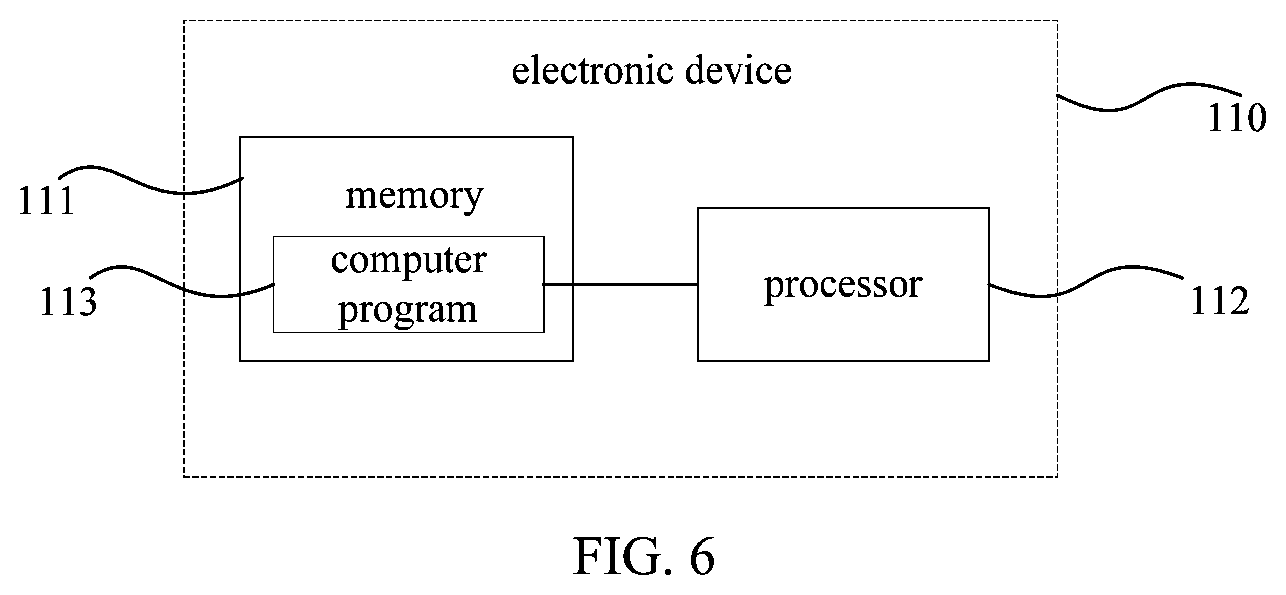 Patent US12126578 Figure 4 – Social information processing method and apparatus, and electronic device