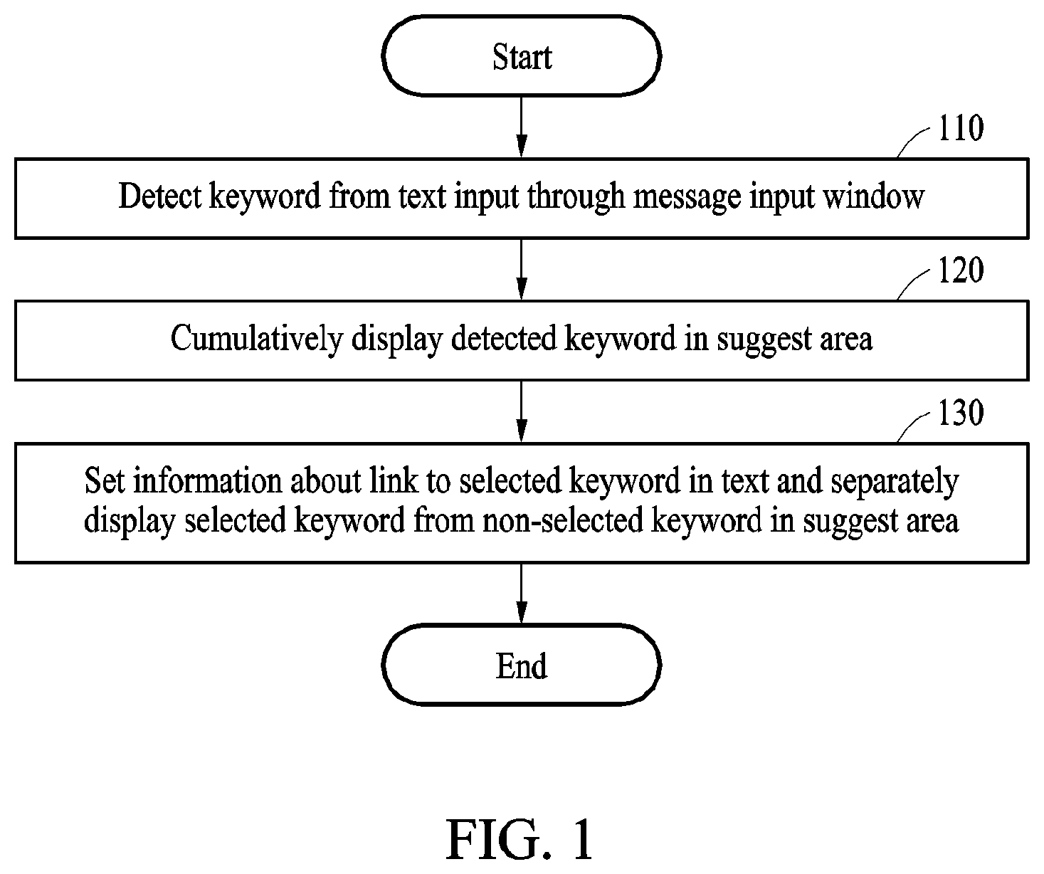 Patent US12126579 Figure 1 – Method and apparatus for messaging service