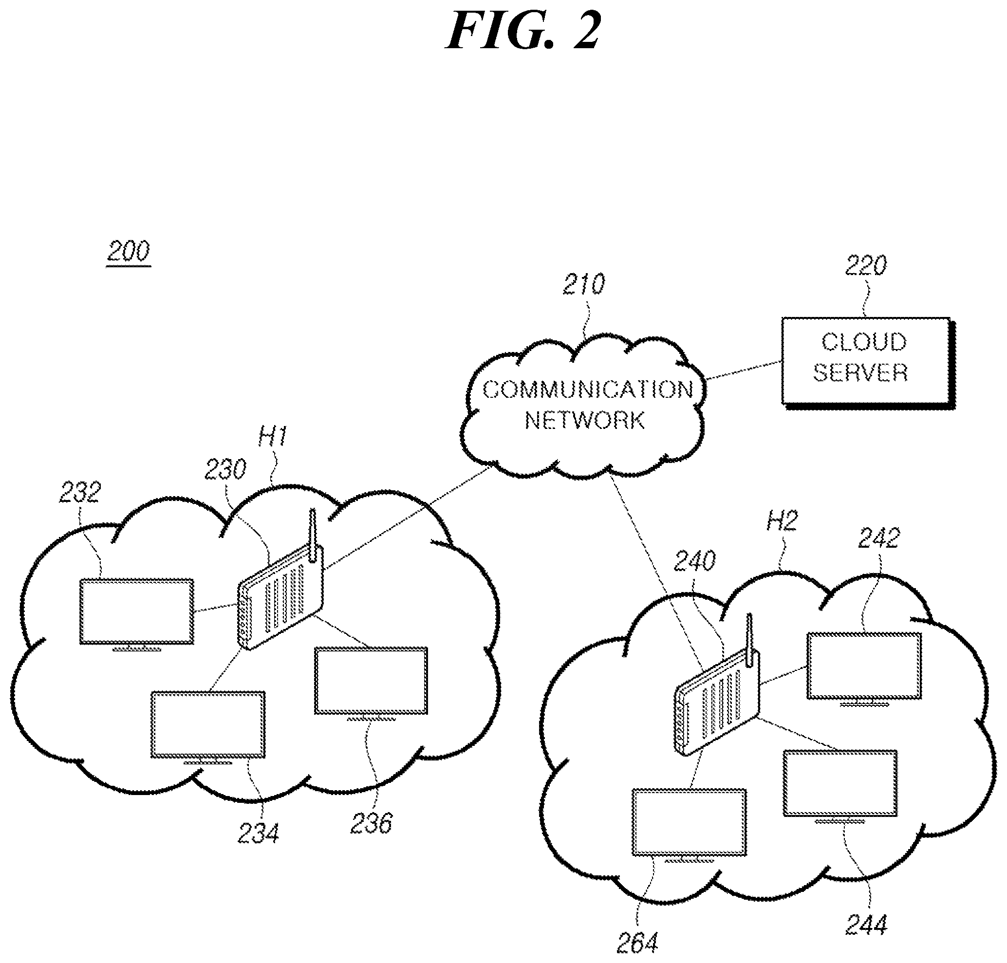 Patent US12126583 Figure 2 – Display device and method for supporting communication between display devices