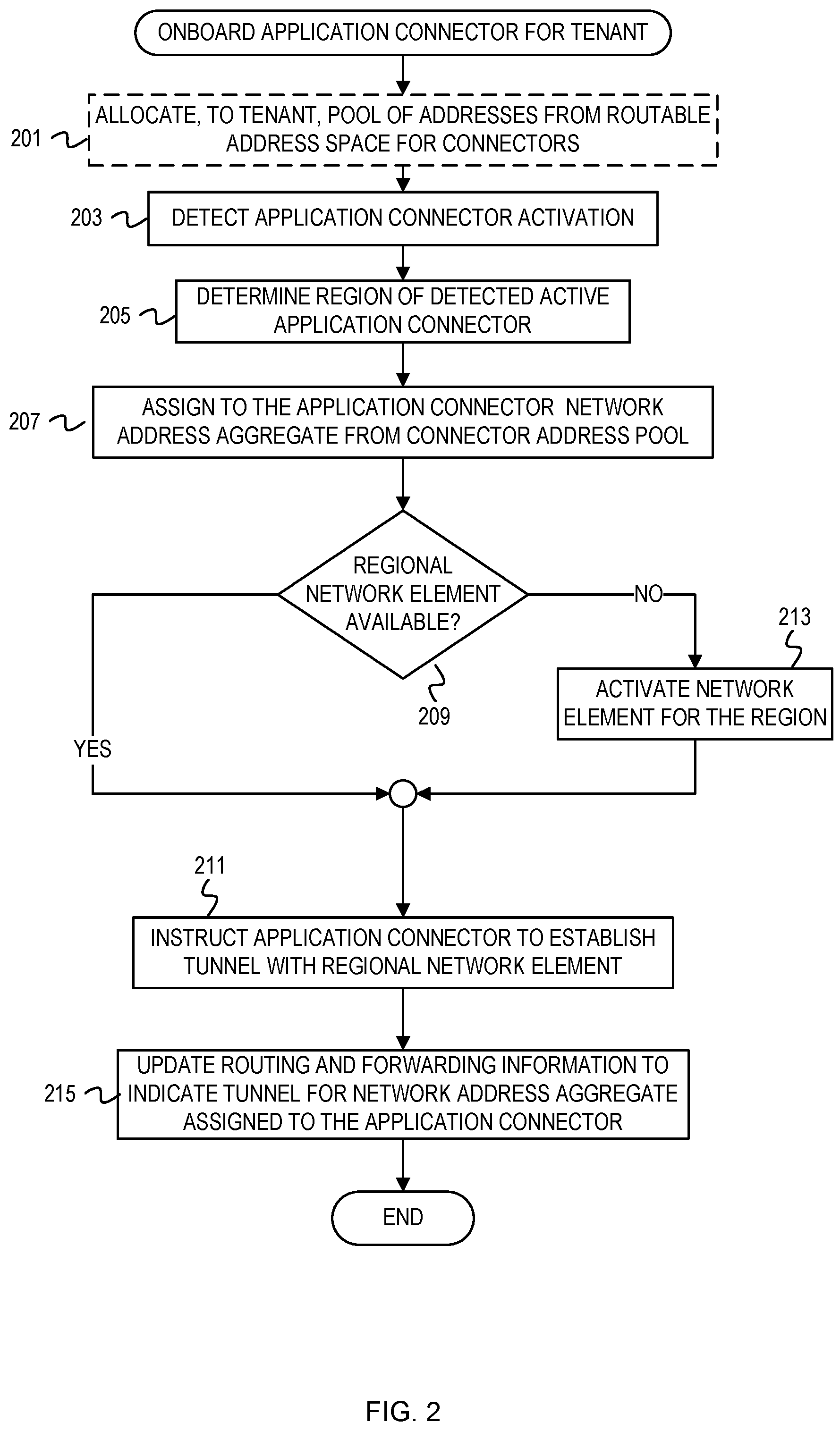 Patent US12126590 Figure 2 – Securely publishing applications from private networks