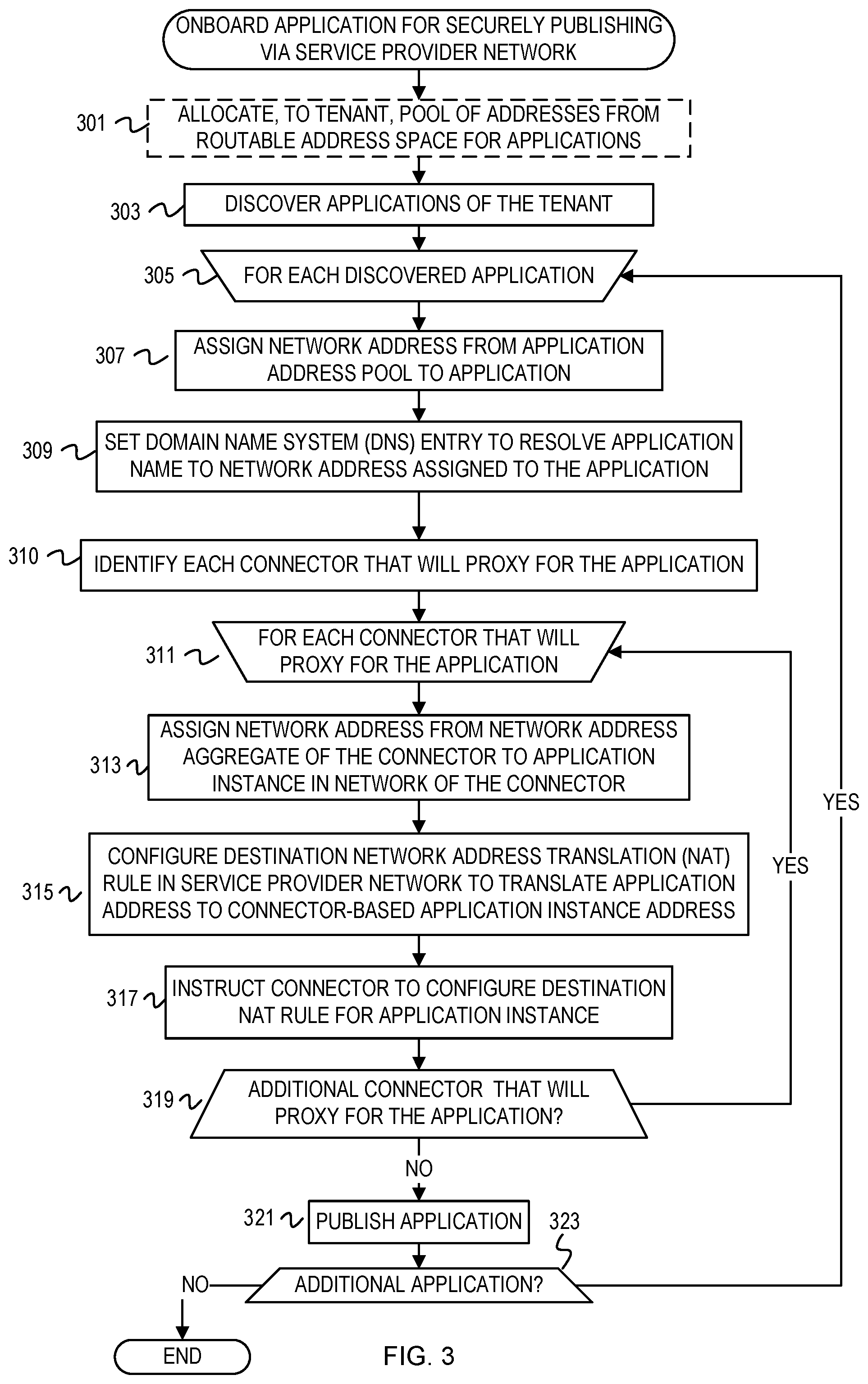 Patent US12126590 Figure 3 – Securely publishing applications from private networks