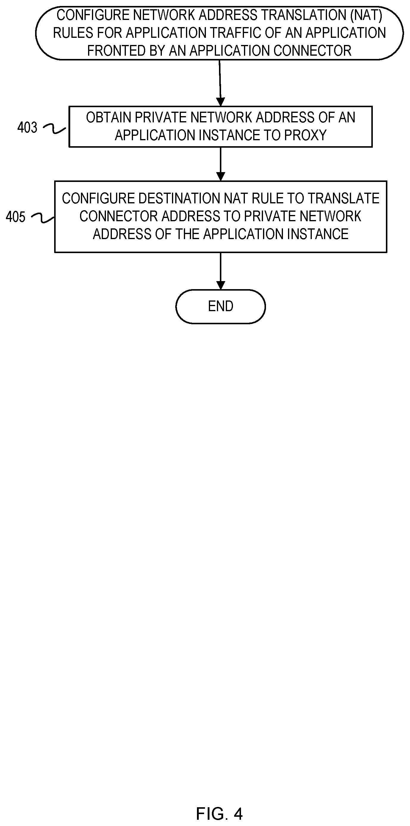 Patent US12126590 Figure 4 – Securely publishing applications from private networks
