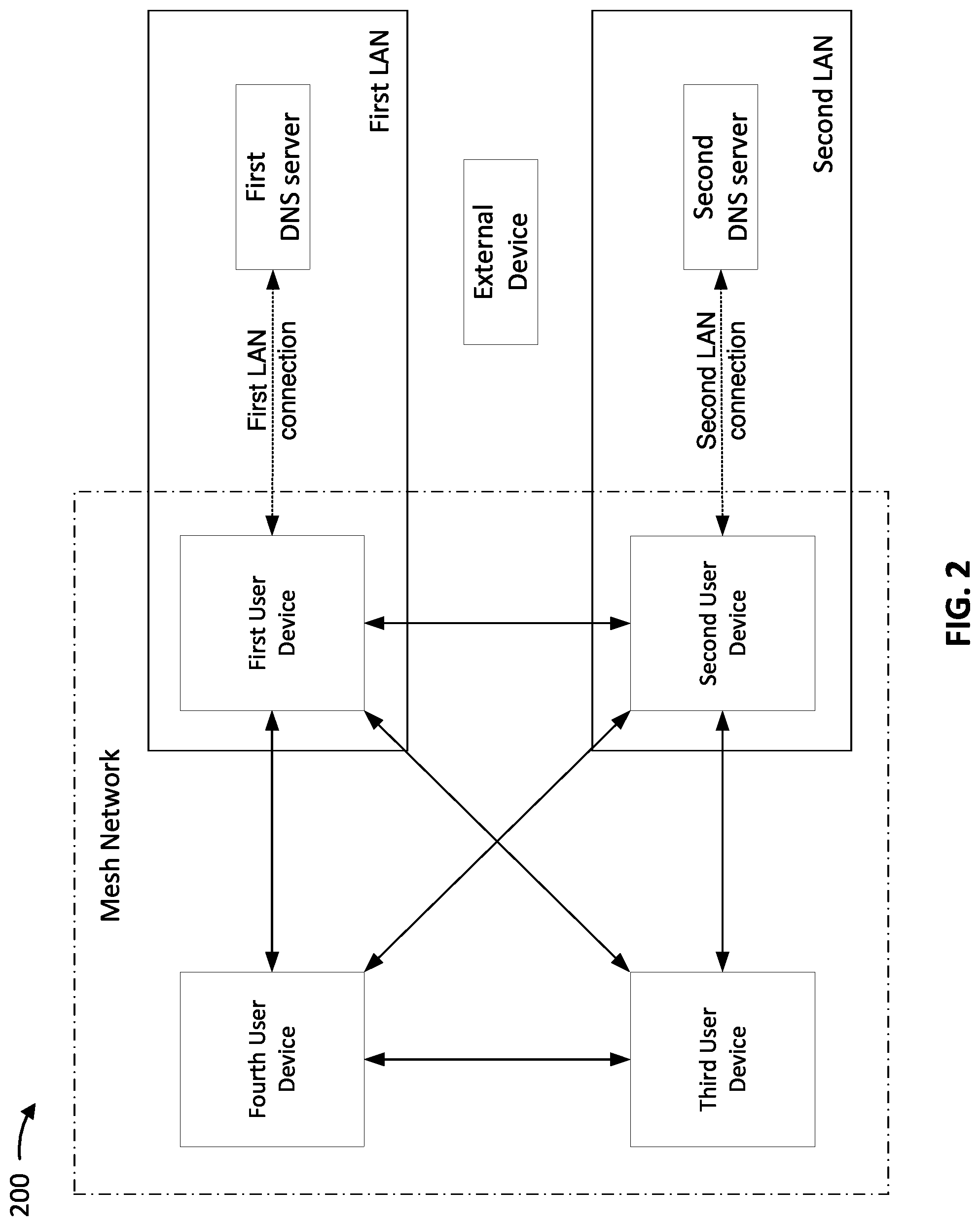 Patent US12126591 Figure 2 – Sharing domain name service resources in a mesh network
