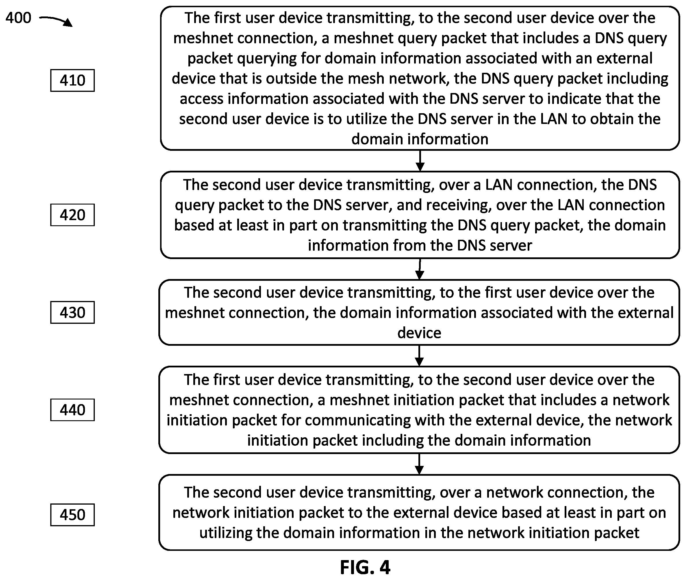 Patent US12126591 Figure 4 – Sharing domain name service resources in a mesh network