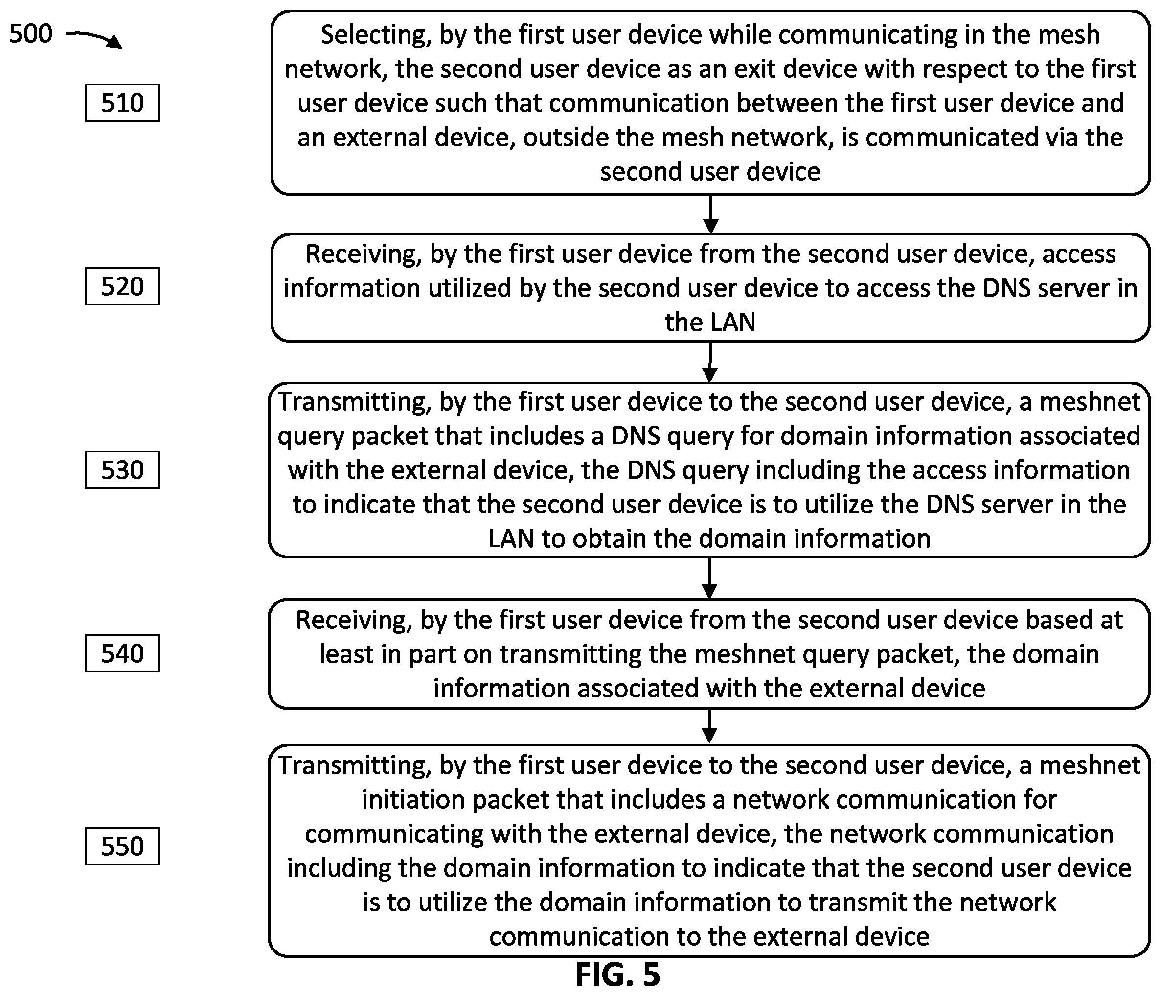 Patent US12126591 Figure 5 – Sharing domain name service resources in a mesh network
