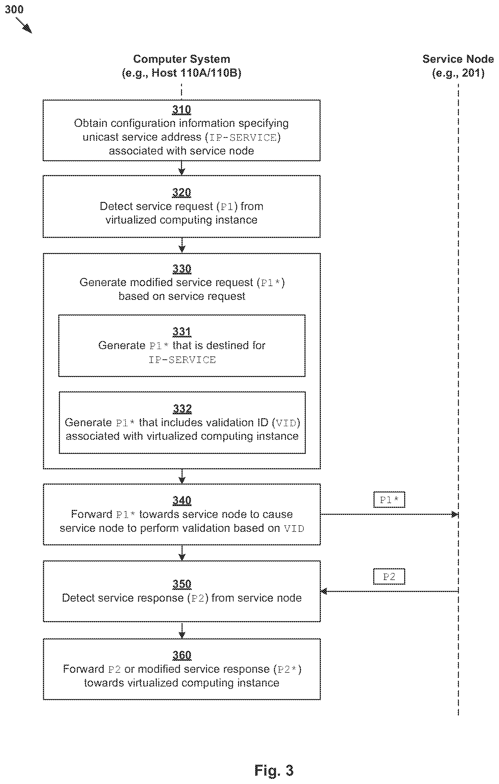 Patent US12126593 Figure 3 – Validation-based service request handling