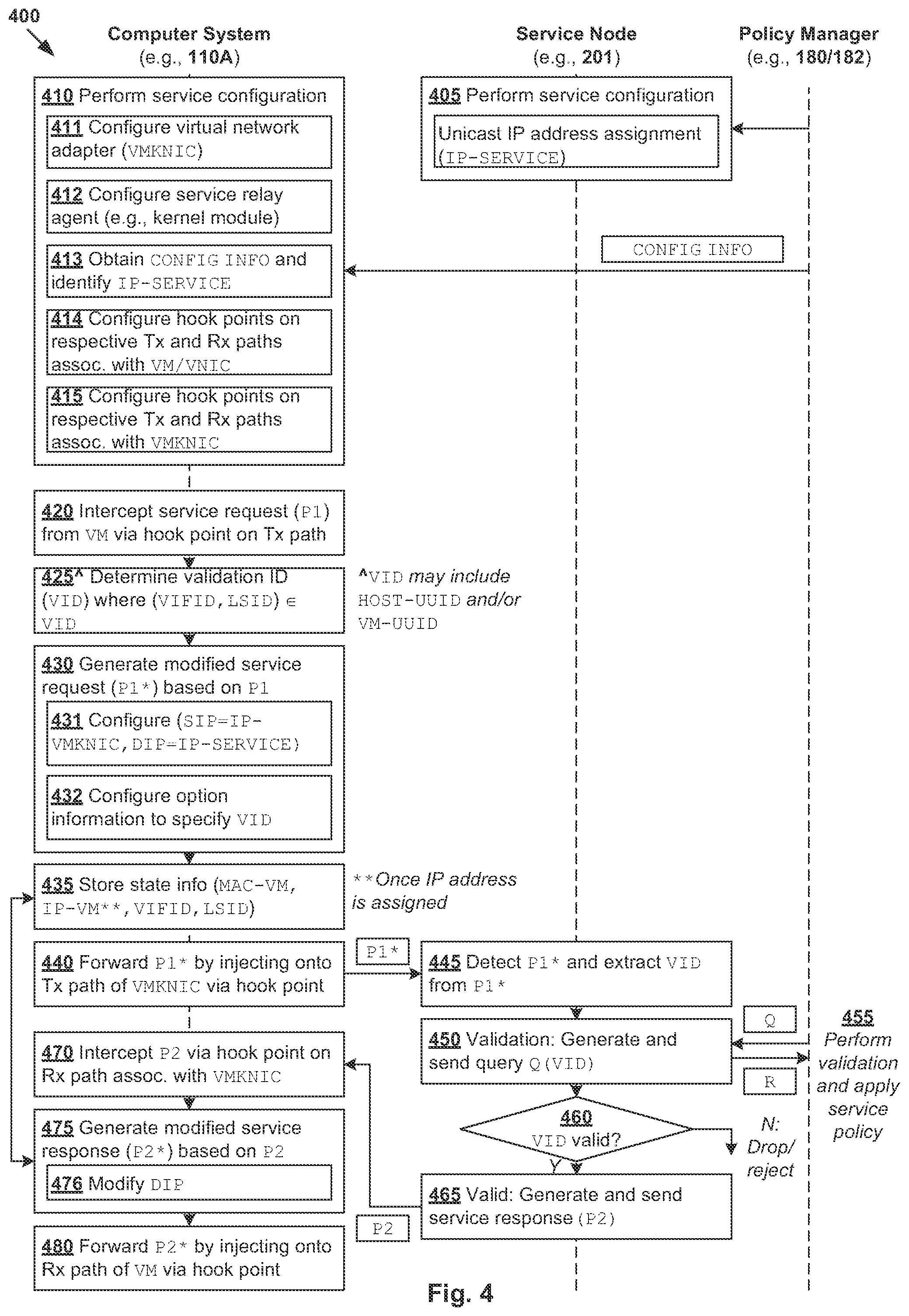 Patent US12126593 Figure 4 – Validation-based service request handling