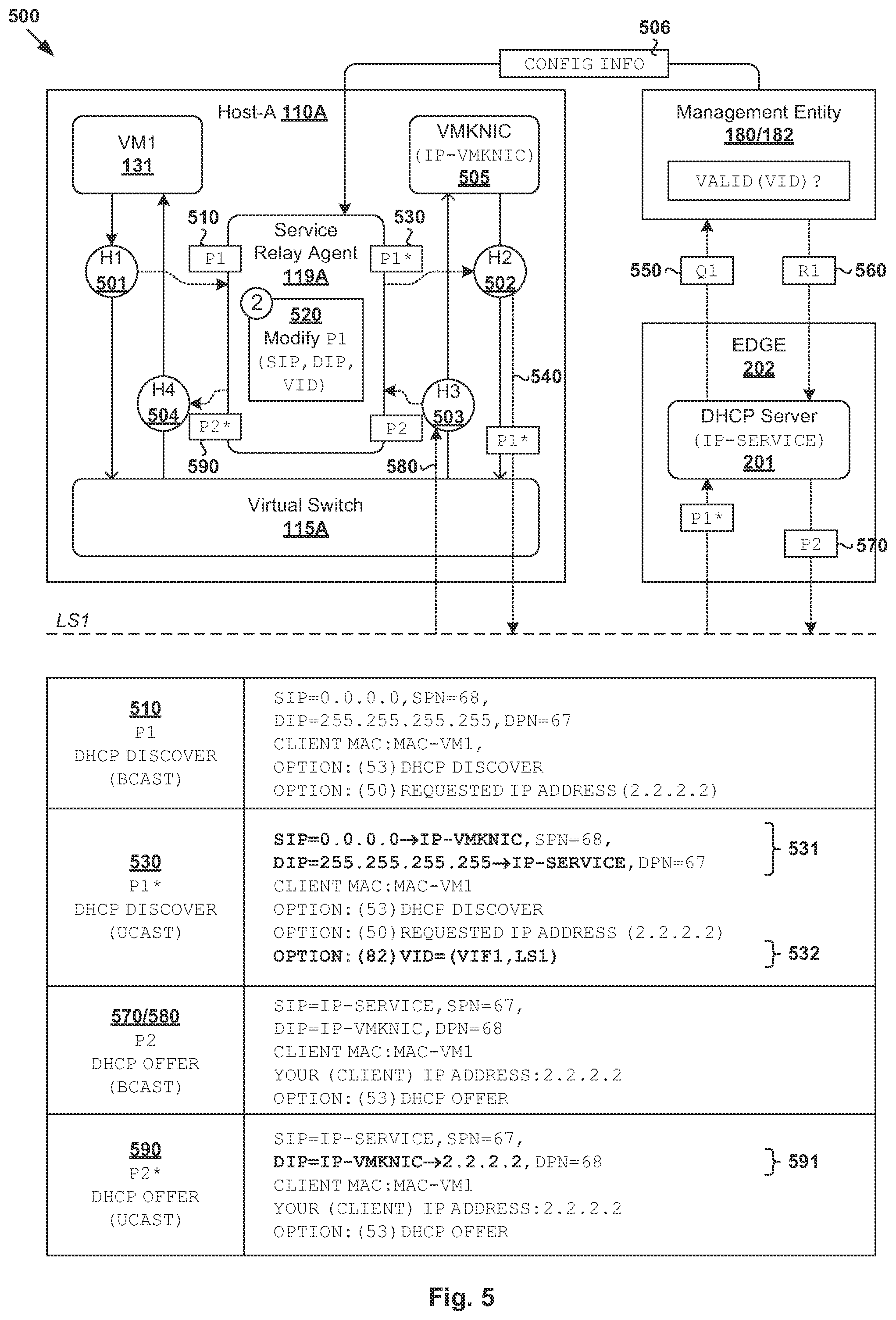 Patent US12126593 Figure 5 – Validation-based service request handling