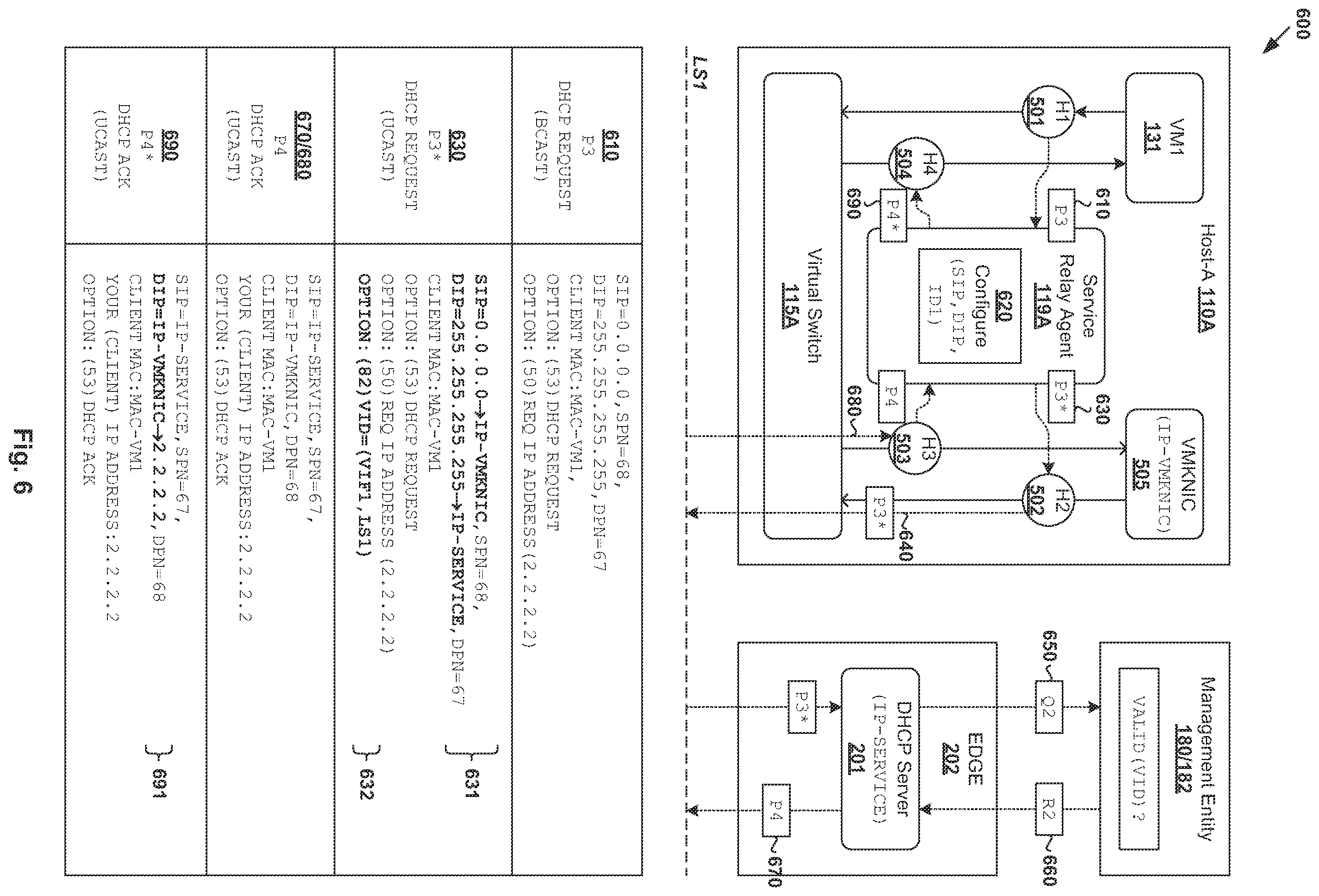Patent US12126593 Figure 6 – Validation-based service request handling