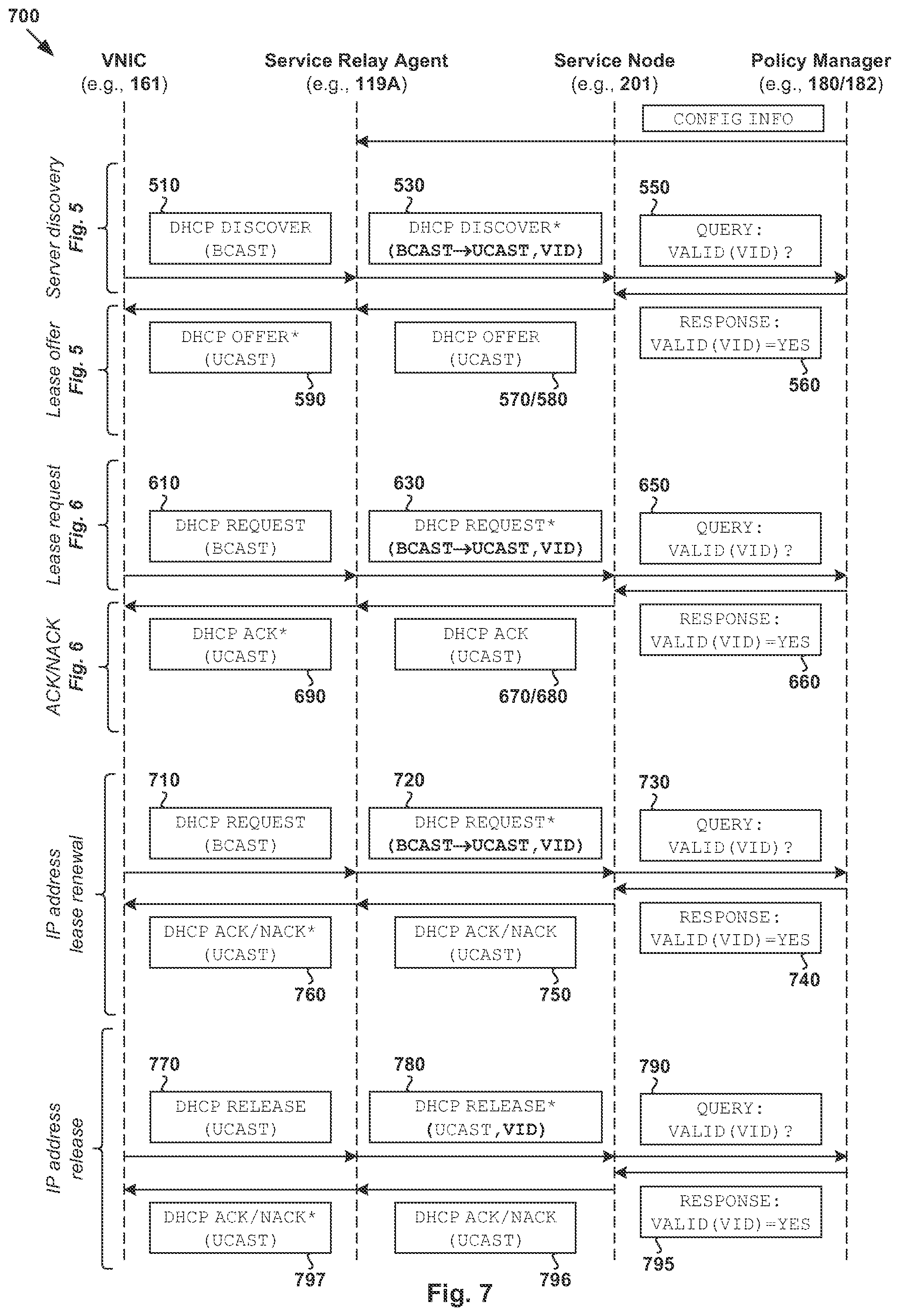 Patent US12126593 Figure 7 – Validation-based service request handling