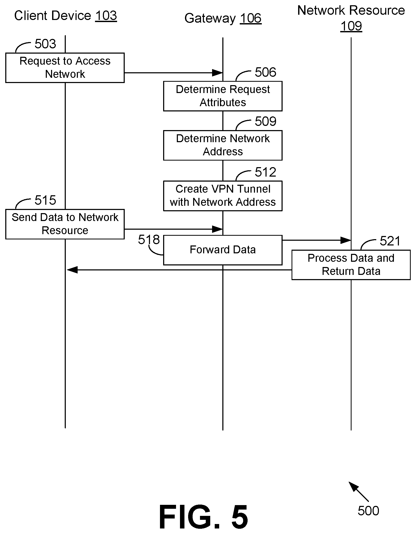 Patent US12126596 Figure 5 – Configuring network security based on device management characteristics